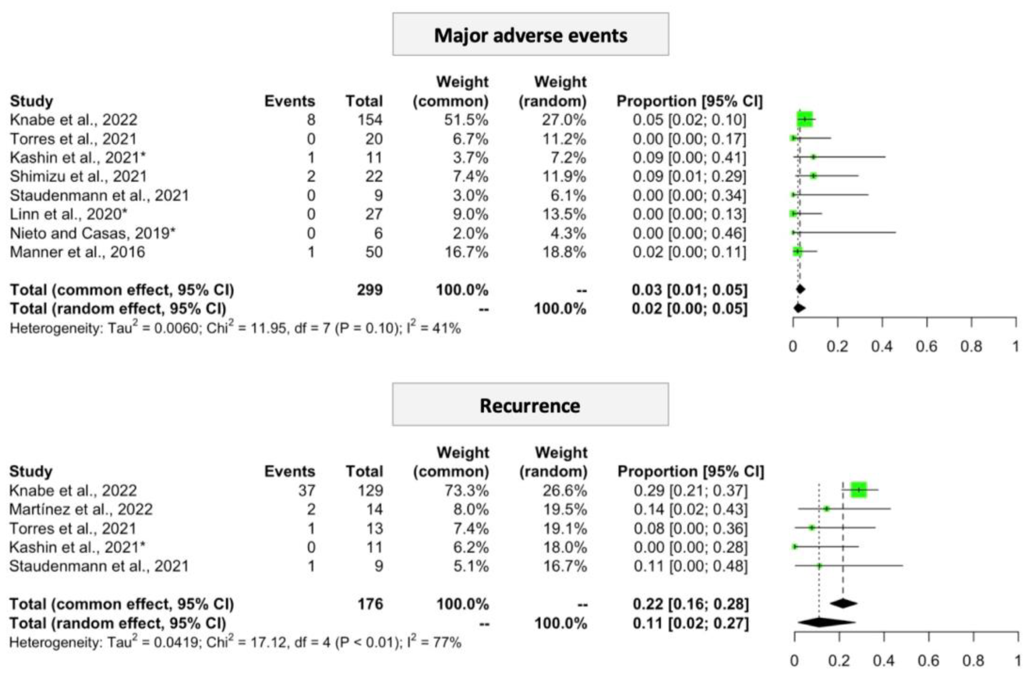 Biomedicines 11 01139 g003 Biomedicines 11 01139 g003