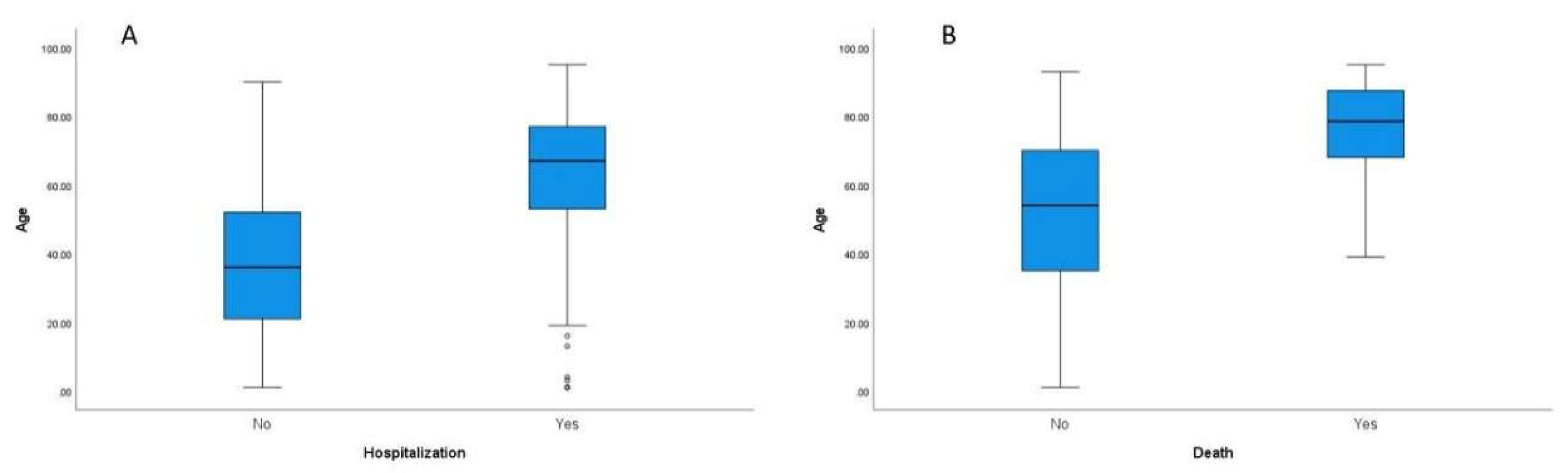 Biomedicines 11 01143 g002 550