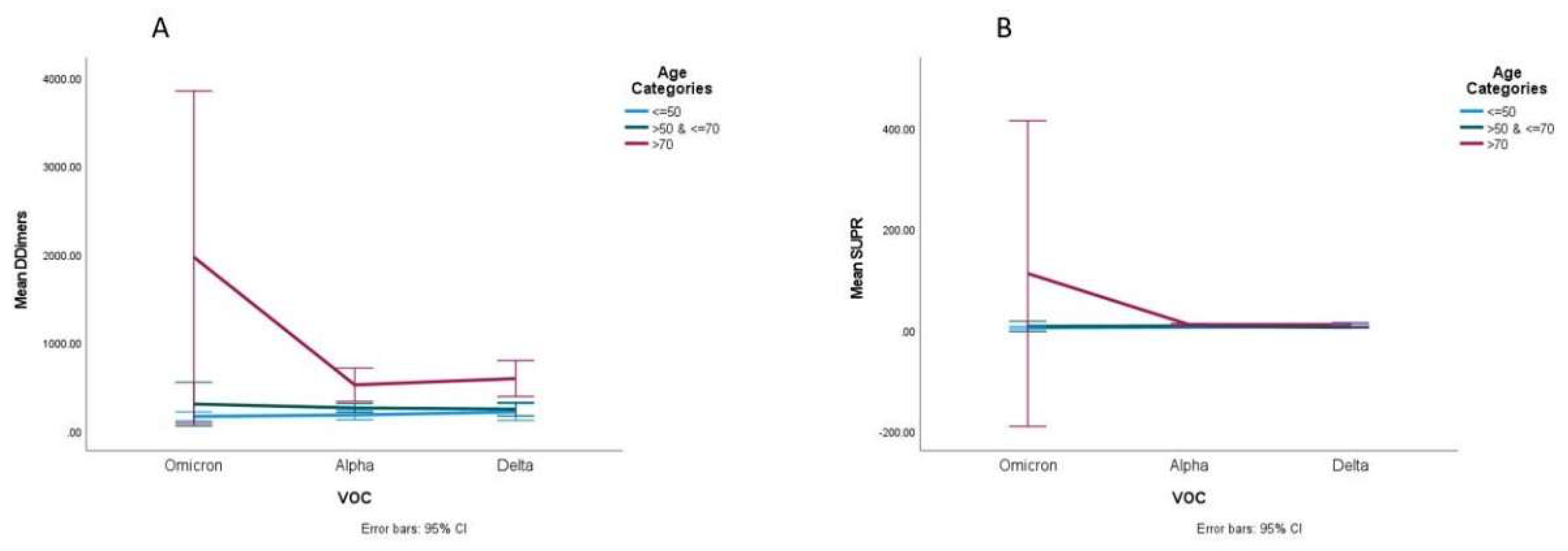 Biomedicines 11 01143 g003 550