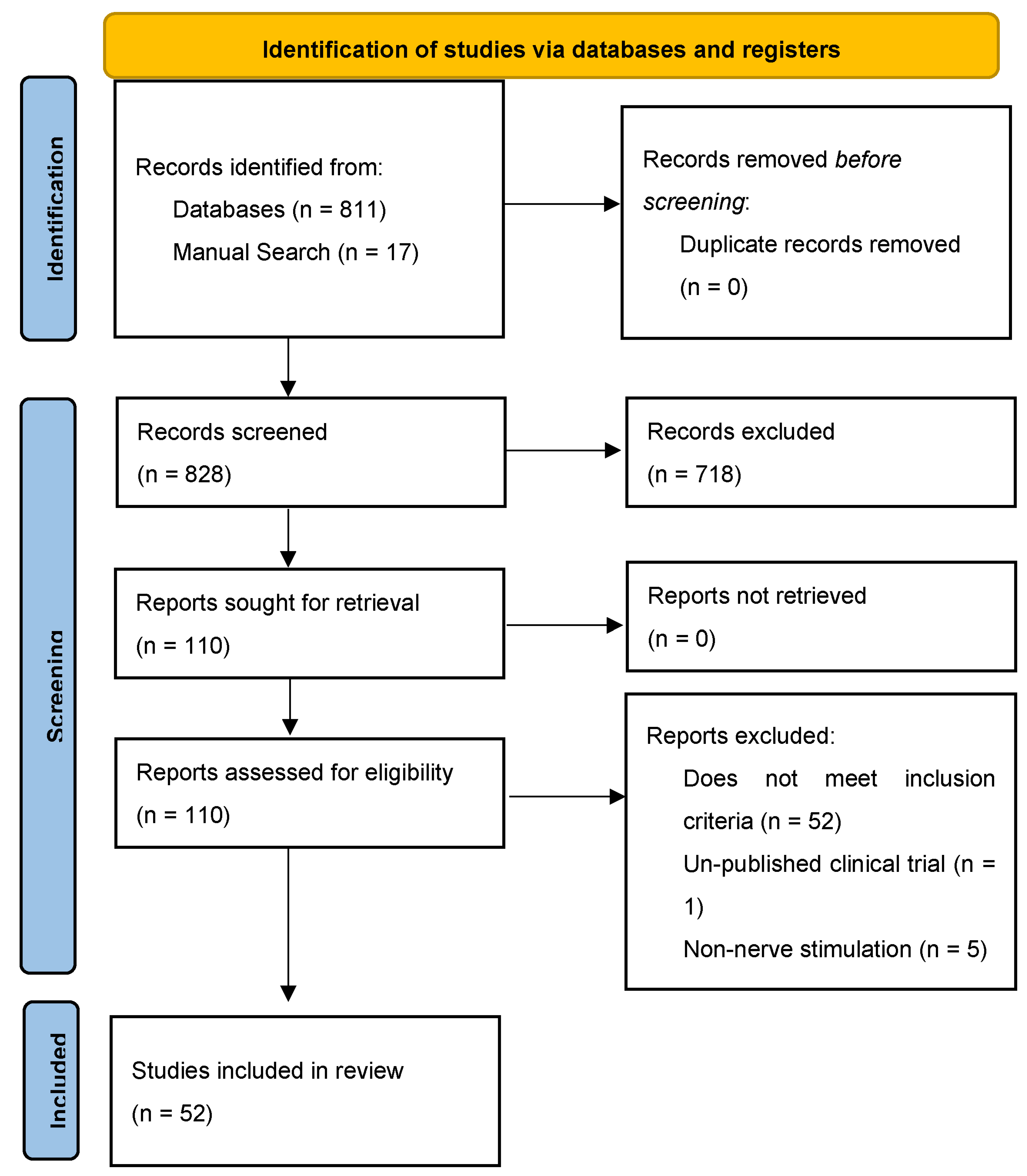 Biomedicines 11 01145 g001 Biomedicines 11 01145 g001