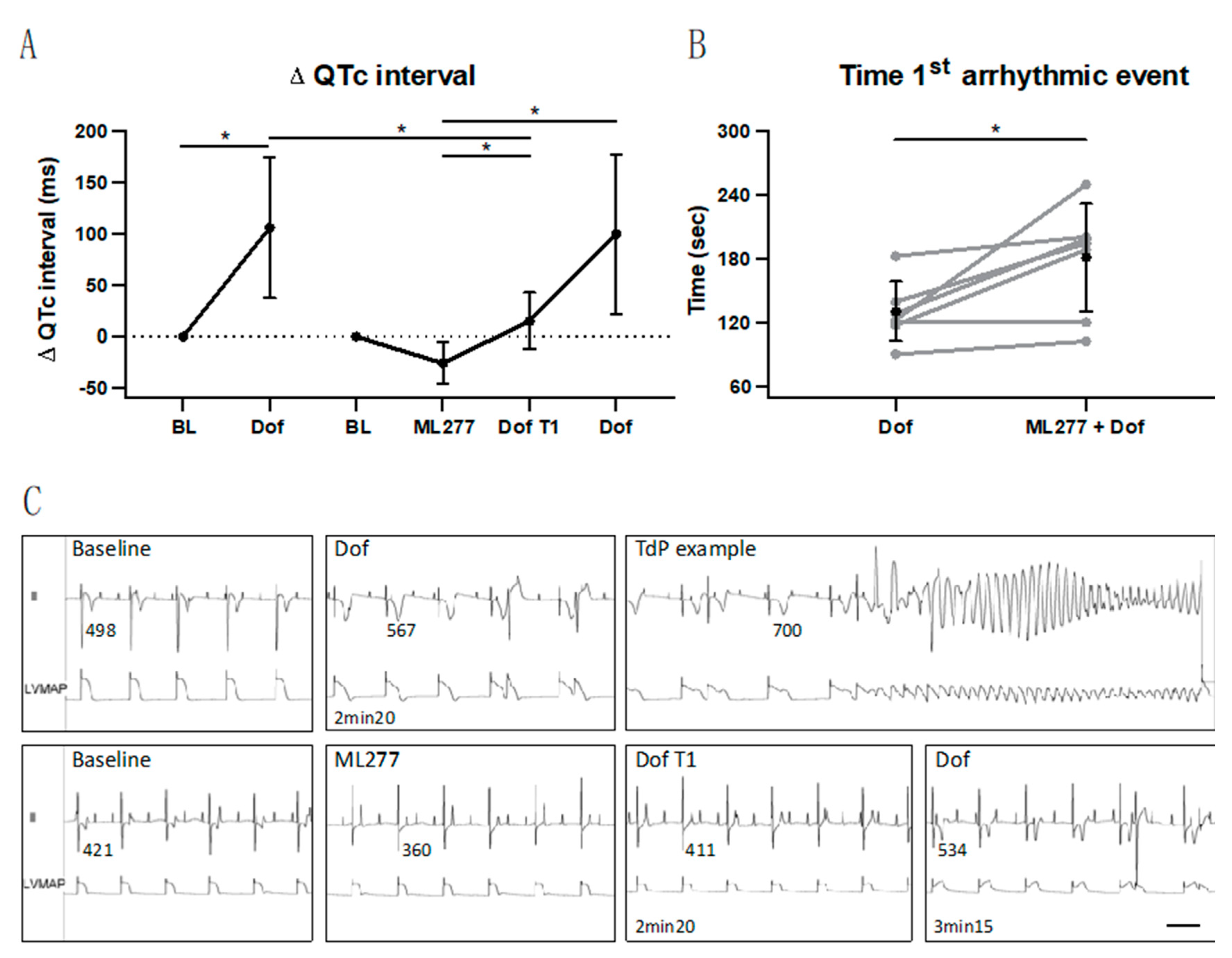 Biomedicines 11 01147 g002