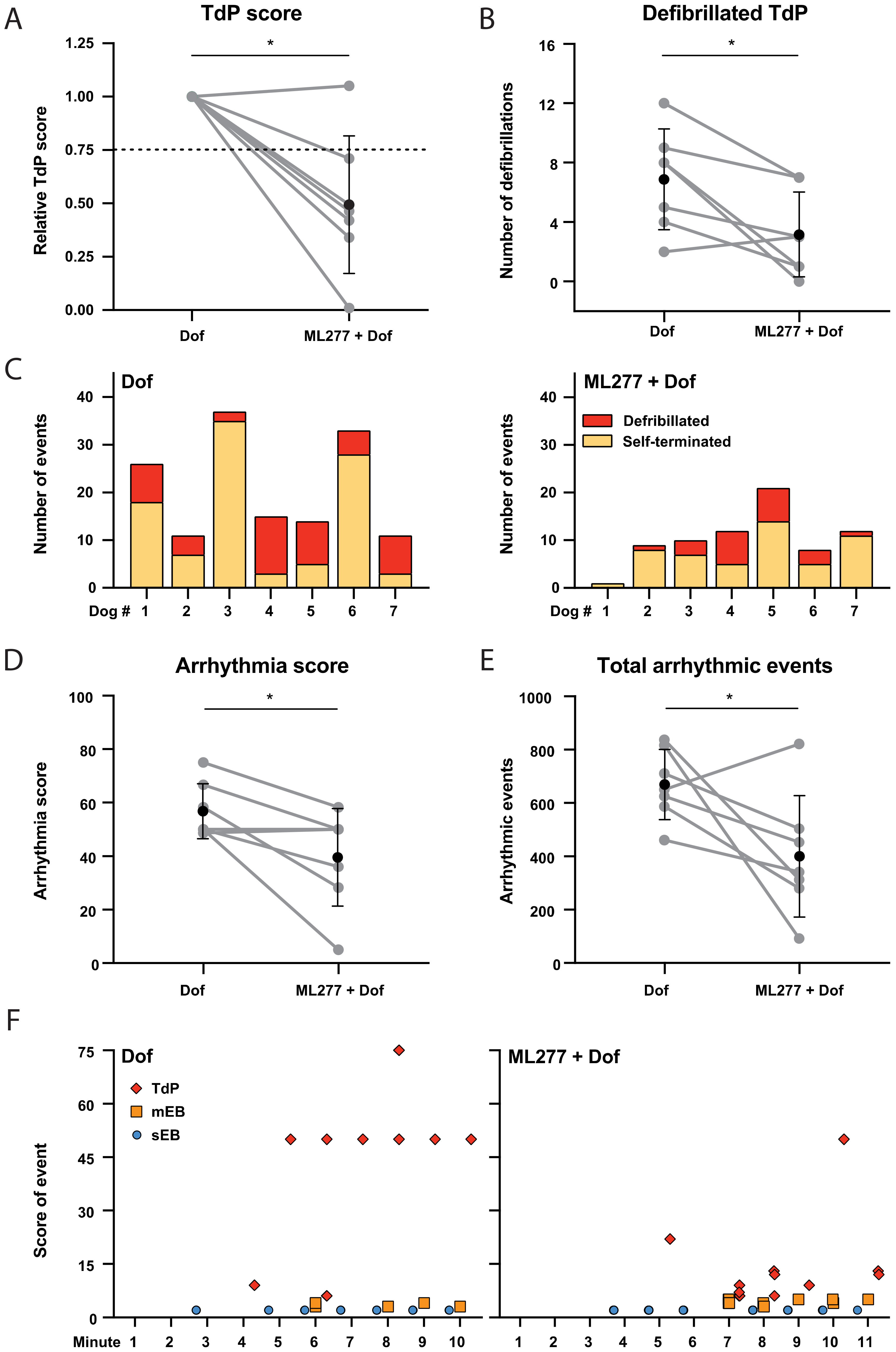 Biomedicines 11 01147 g003