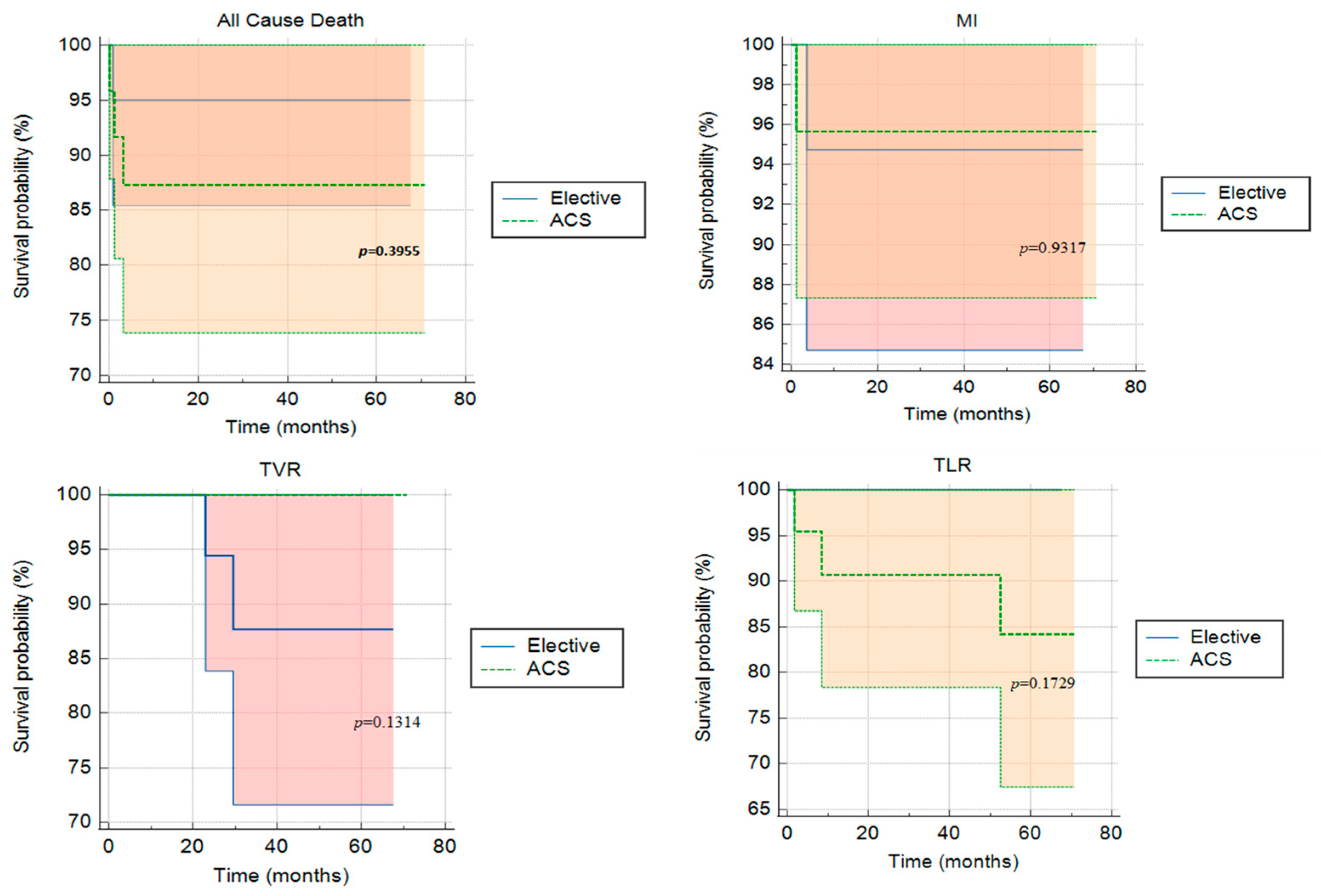 Biomedicines 11 01150 g001