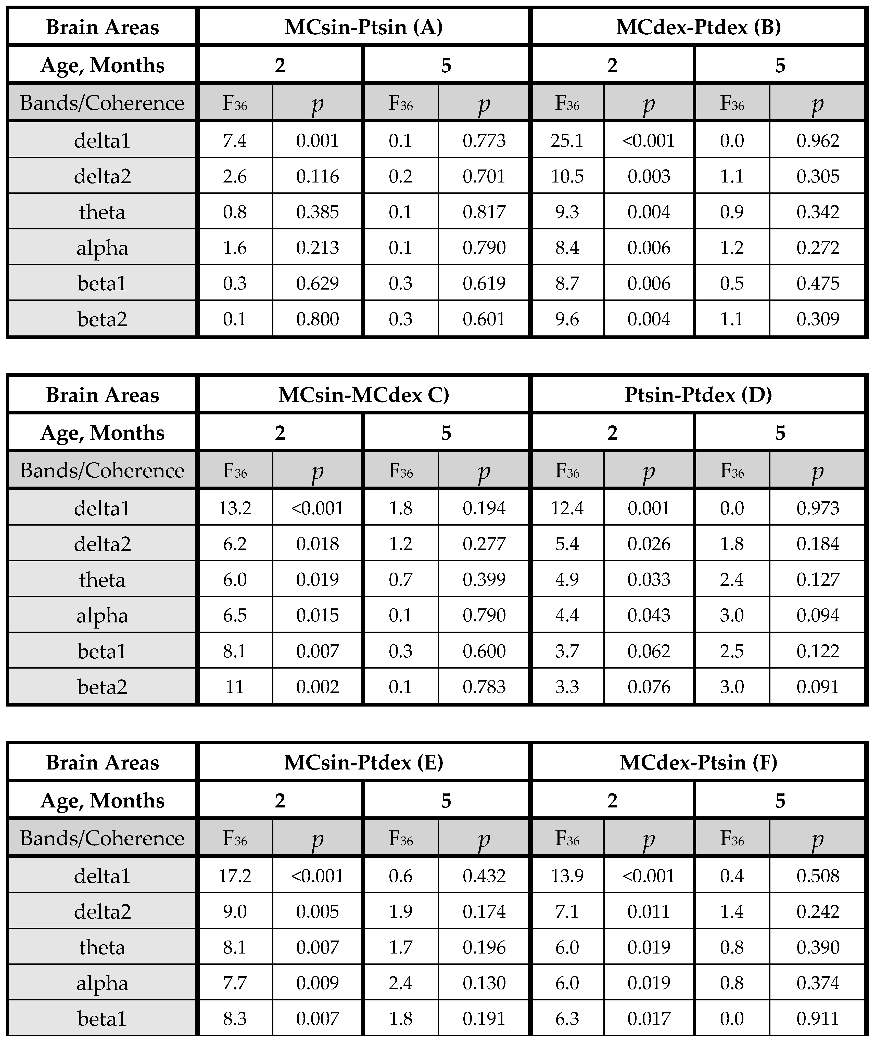 Biomedicines 11 01151 g0a2a Biomedicines 11 01151 g0a2a