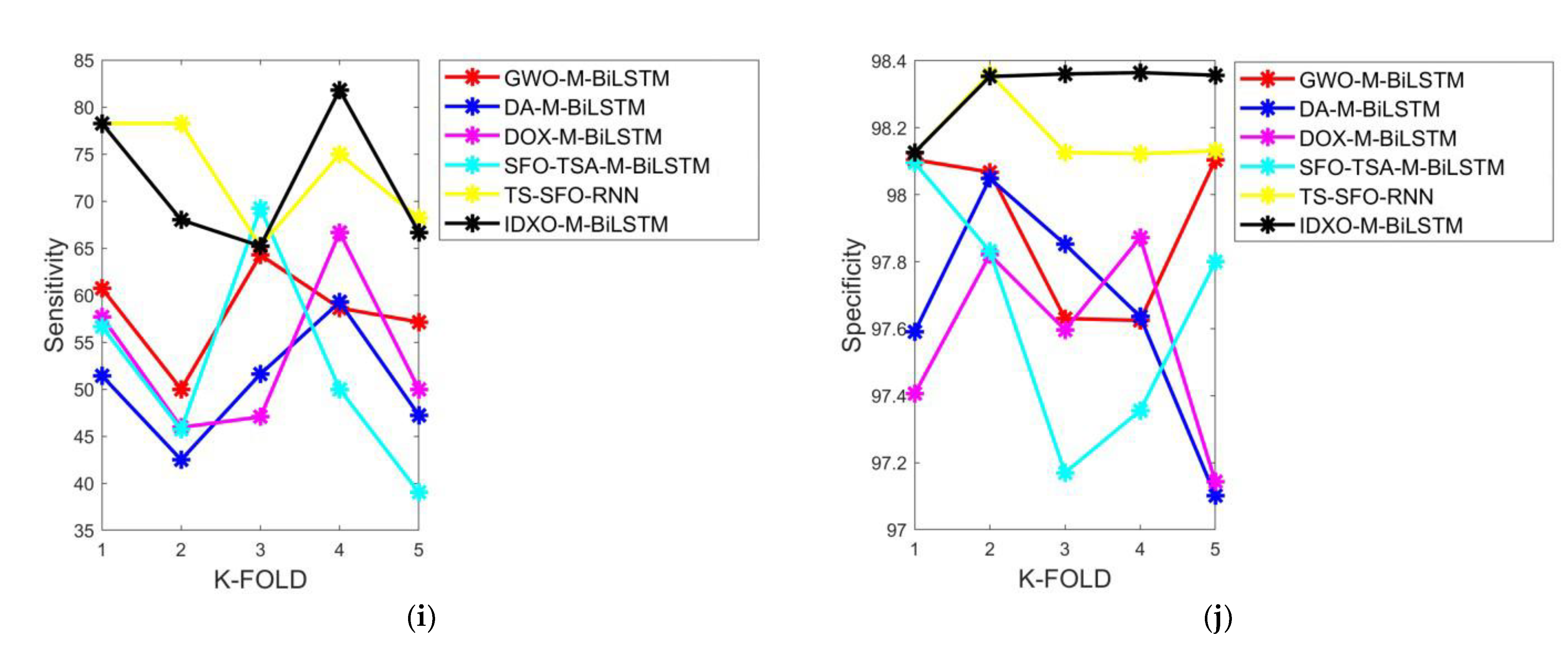 Biomedicines 11 01167 g004c