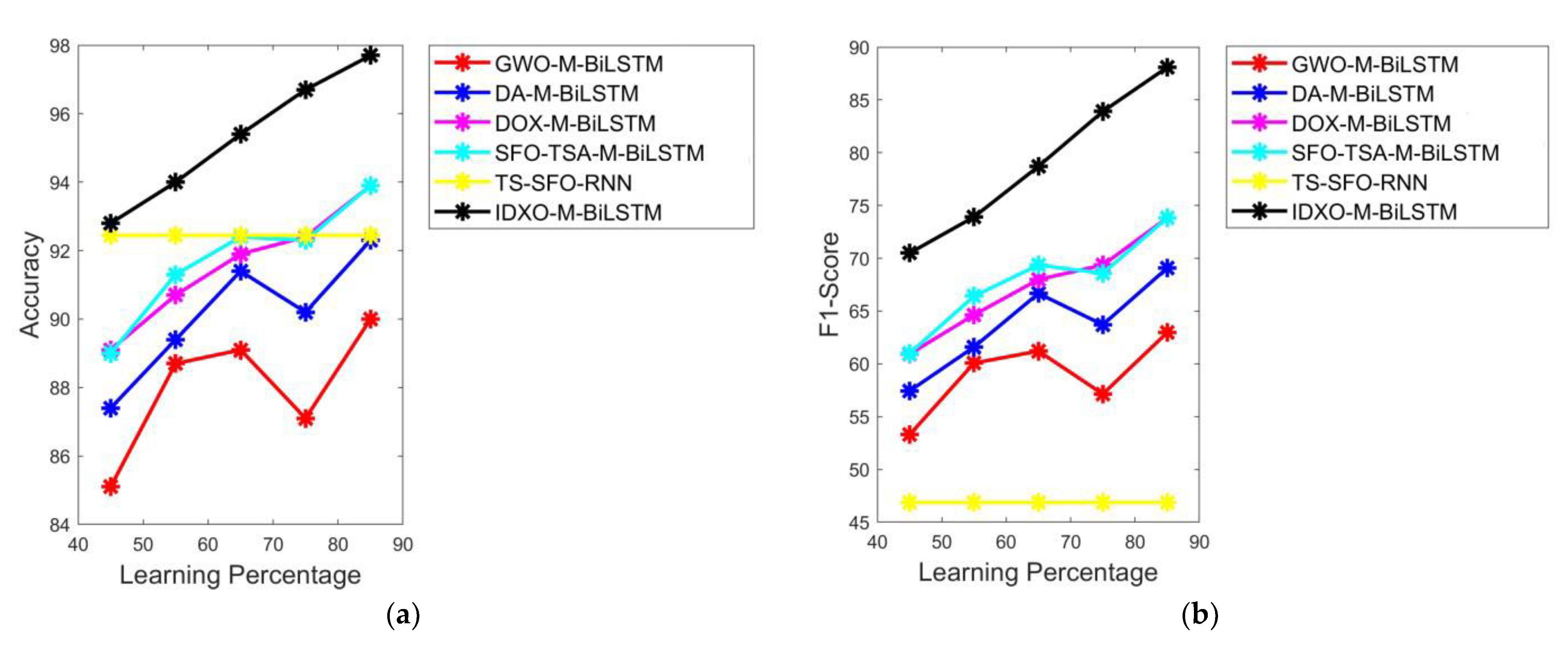 Biomedicines 11 01167 g006a