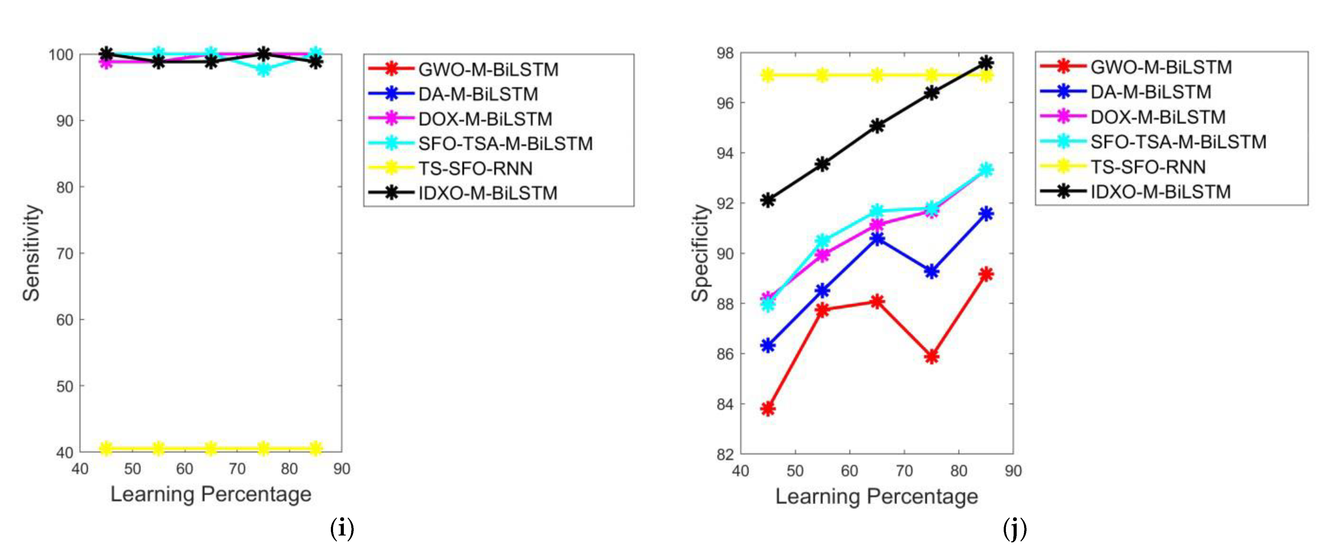 Biomedicines 11 01167 g006c