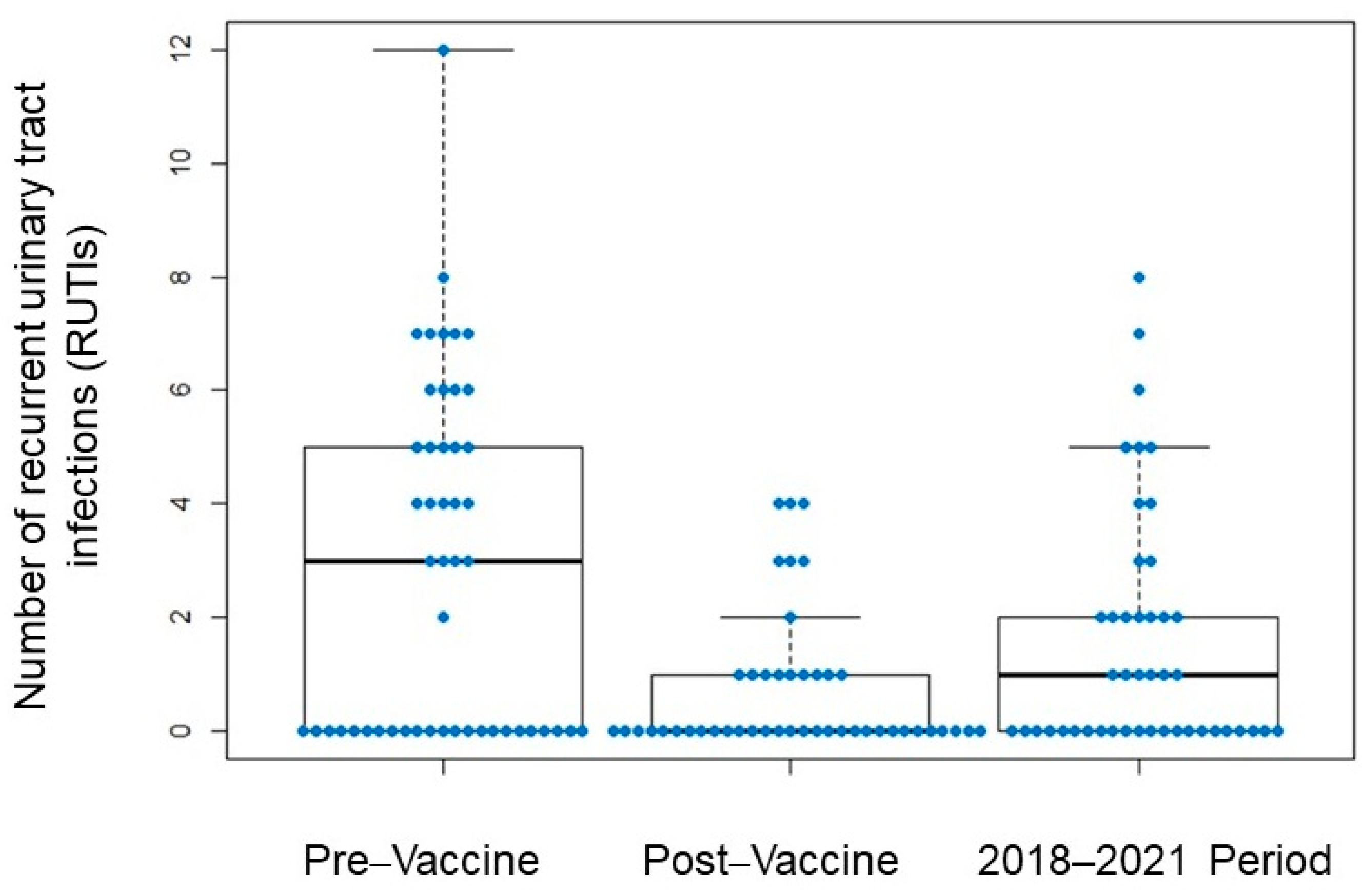 Biomedicines 11 01168 g002 Biomedicines 11 01168 g002