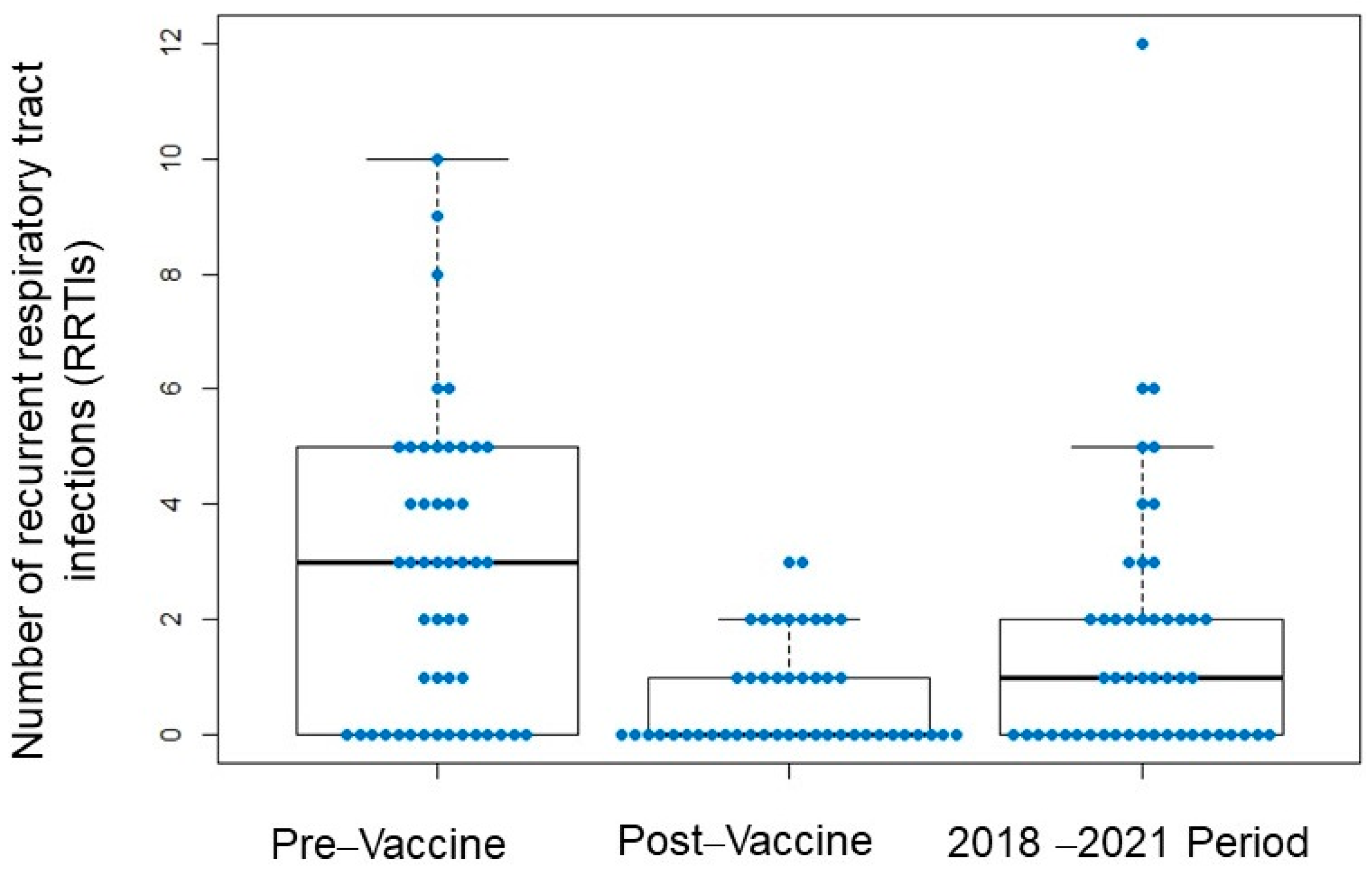 Biomedicines 11 01168 g003 Biomedicines 11 01168 g003