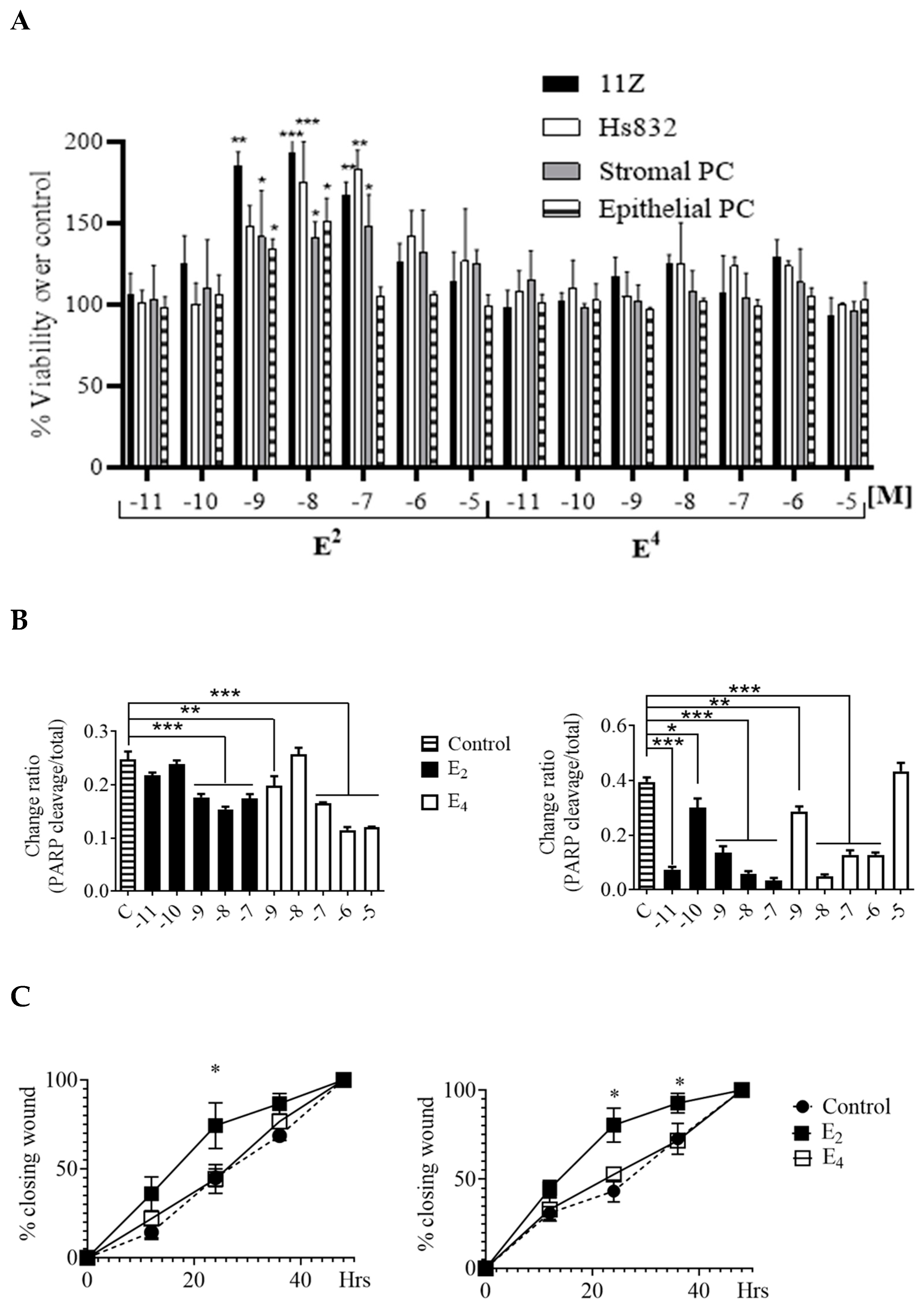 Biomedicines 11 01169 g001 Biomedicines 11 01169 g001