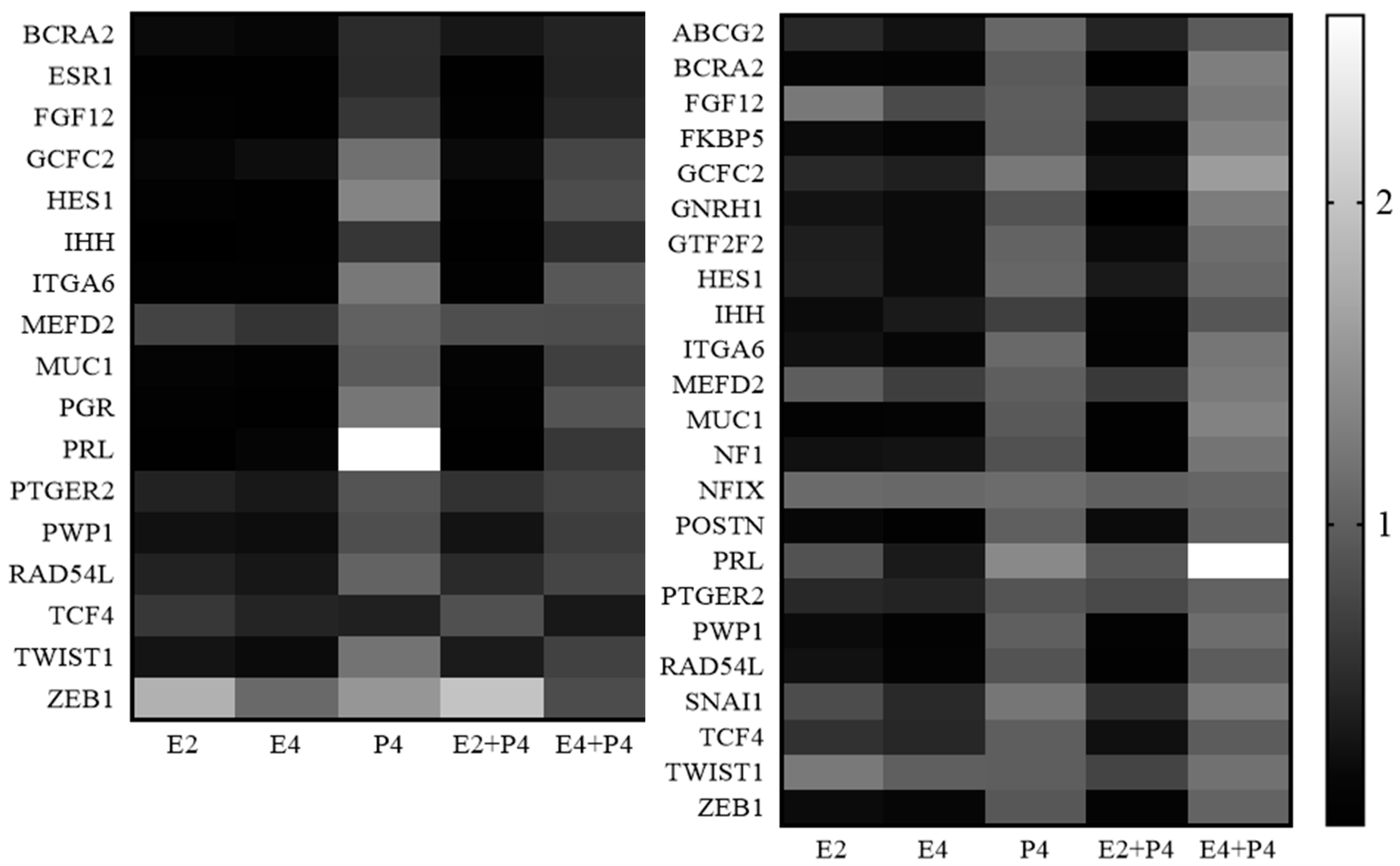Biomedicines 11 01169 g005 Biomedicines 11 01169 g005