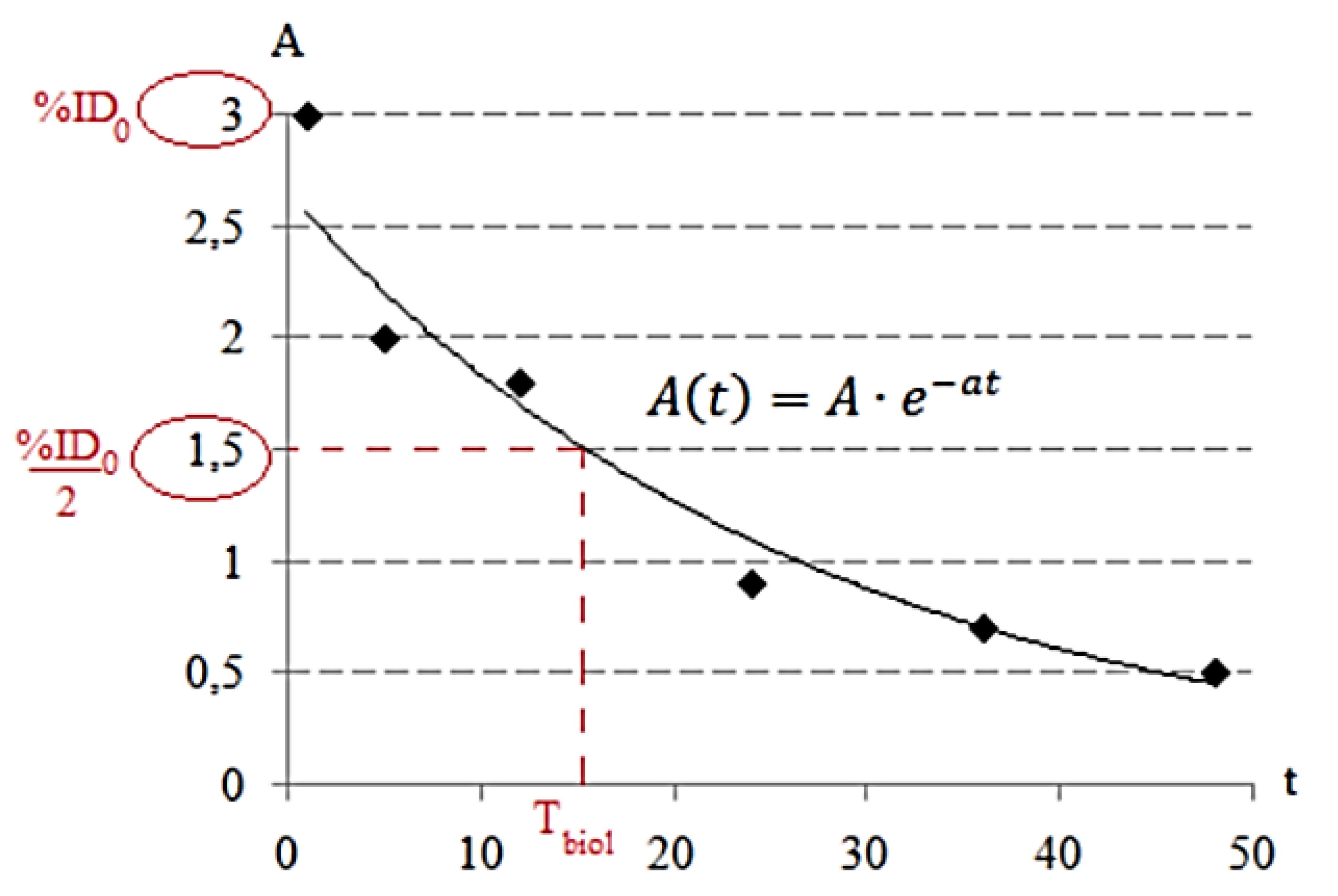 How to analyse excitons - ICTP 2022 school - The Yambo Project