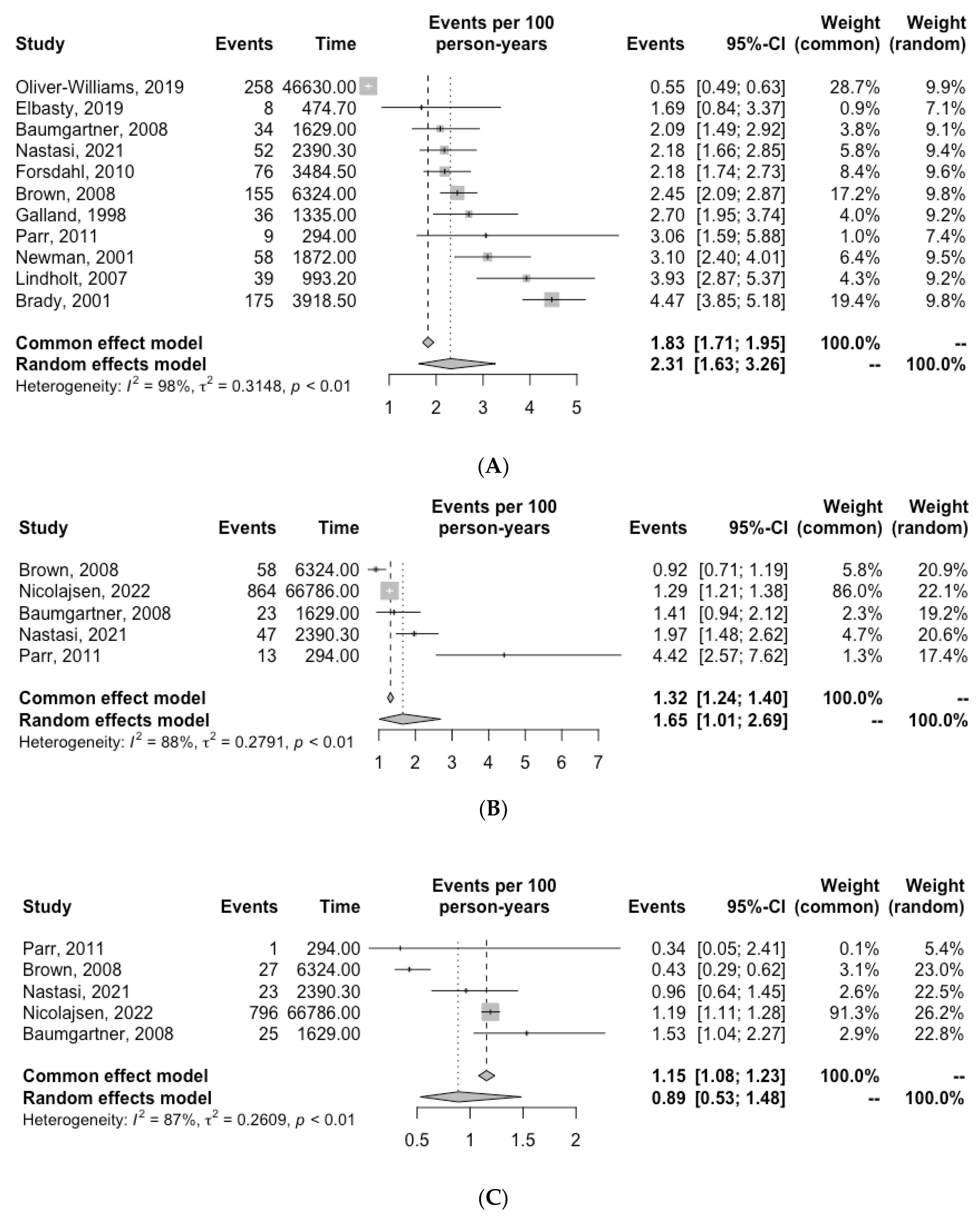 Biomedicines 11 01178 g002a