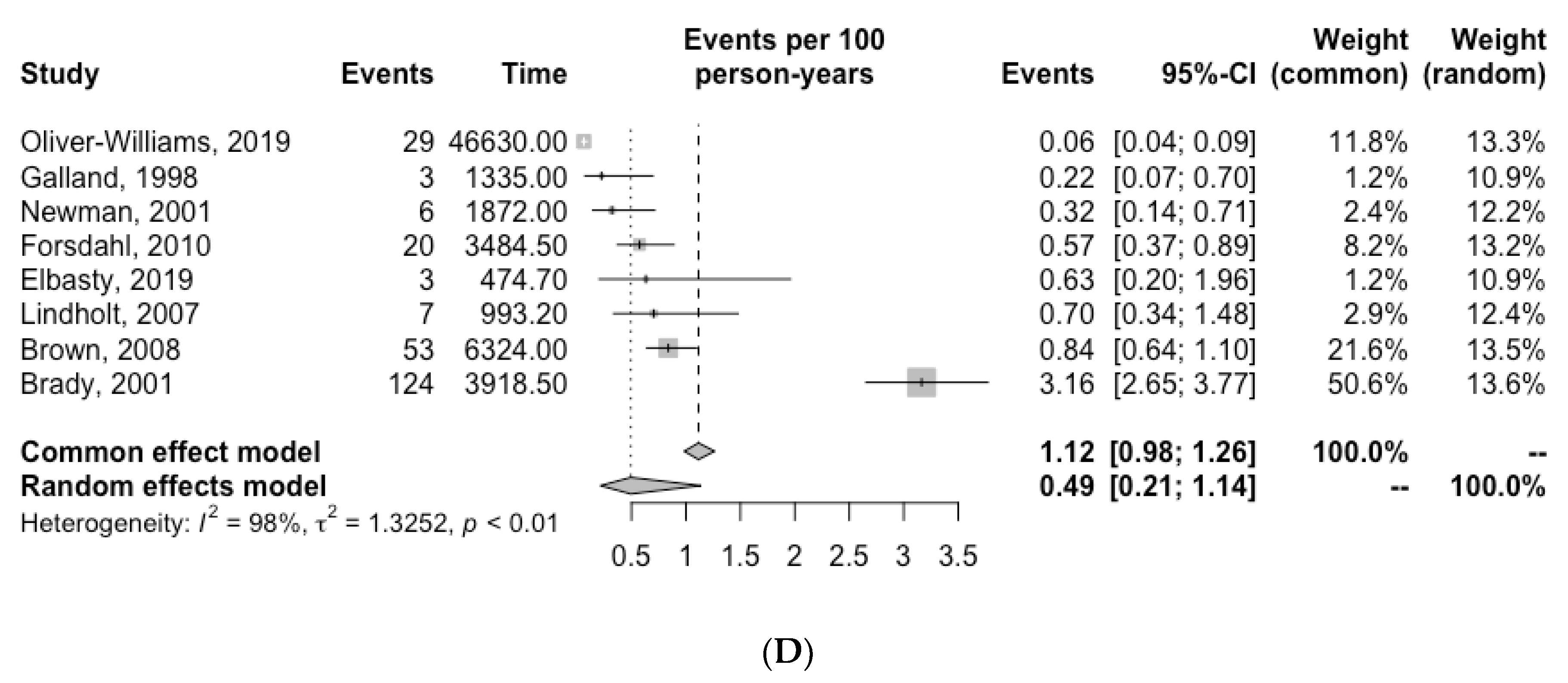 Biomedicines 11 01178 g002b