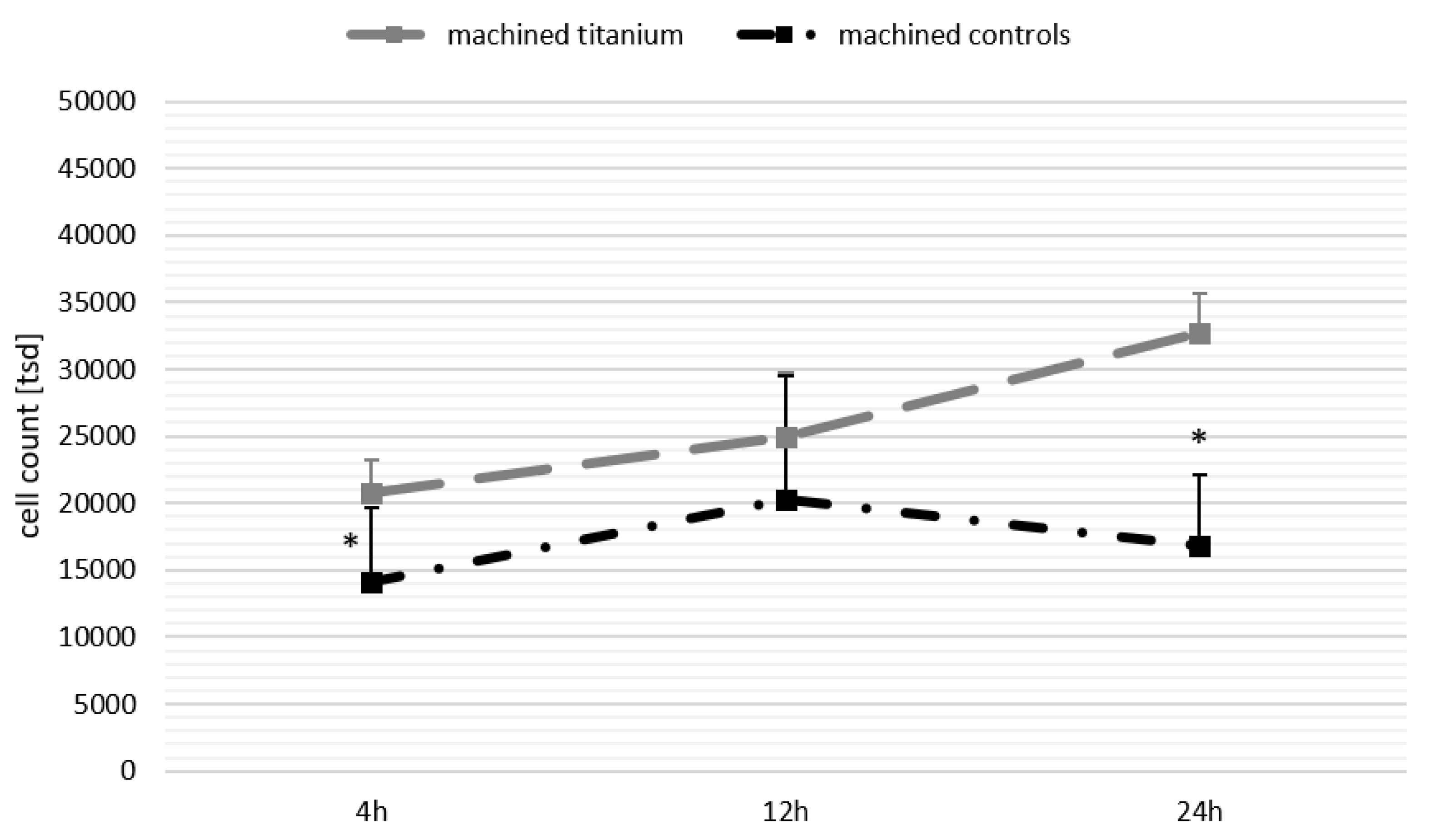 Biomedicines 11 01185 g005 Biomedicines 11 01185 g005