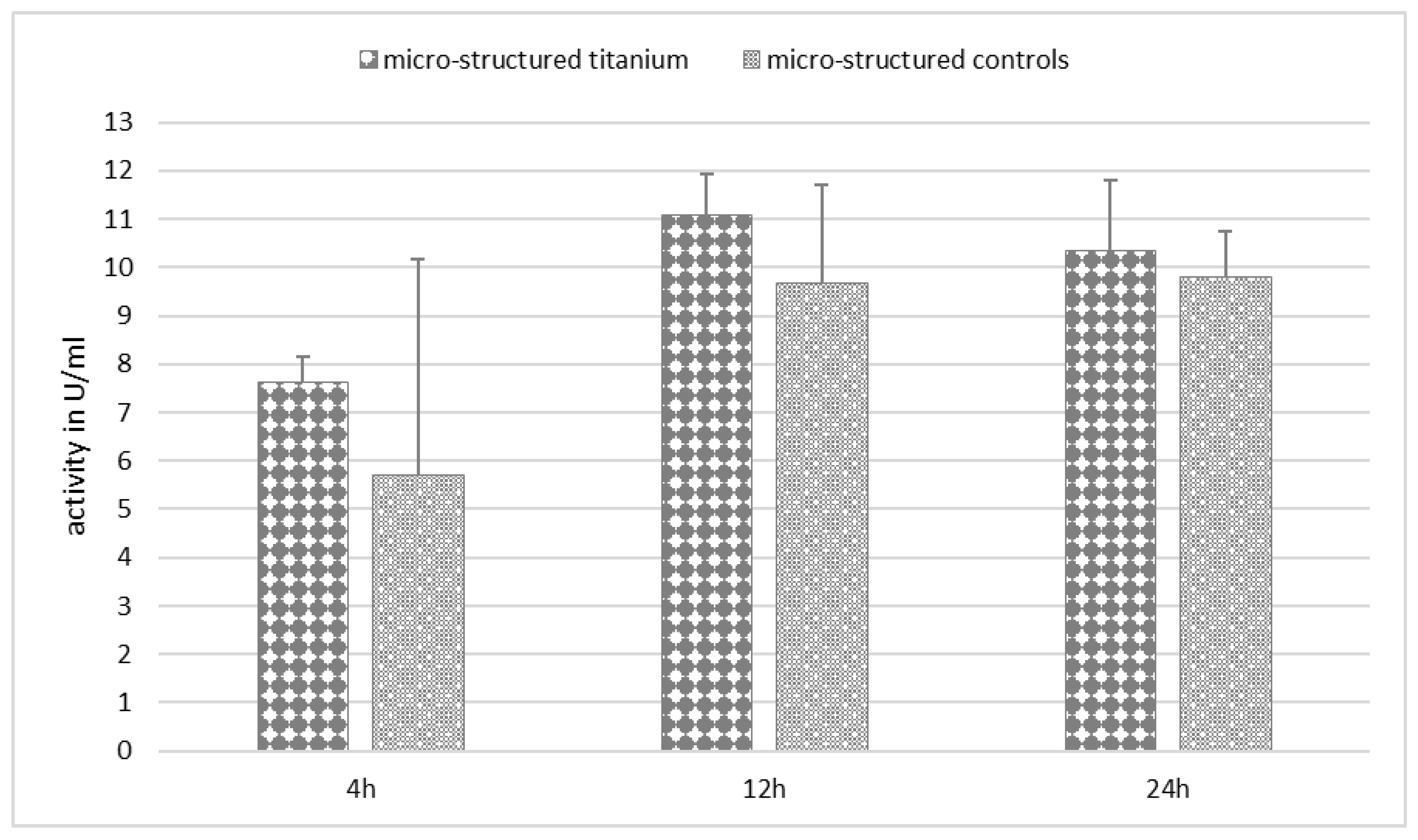 Biomedicines 11 01185 g0a2 Biomedicines 11 01185 g0a2