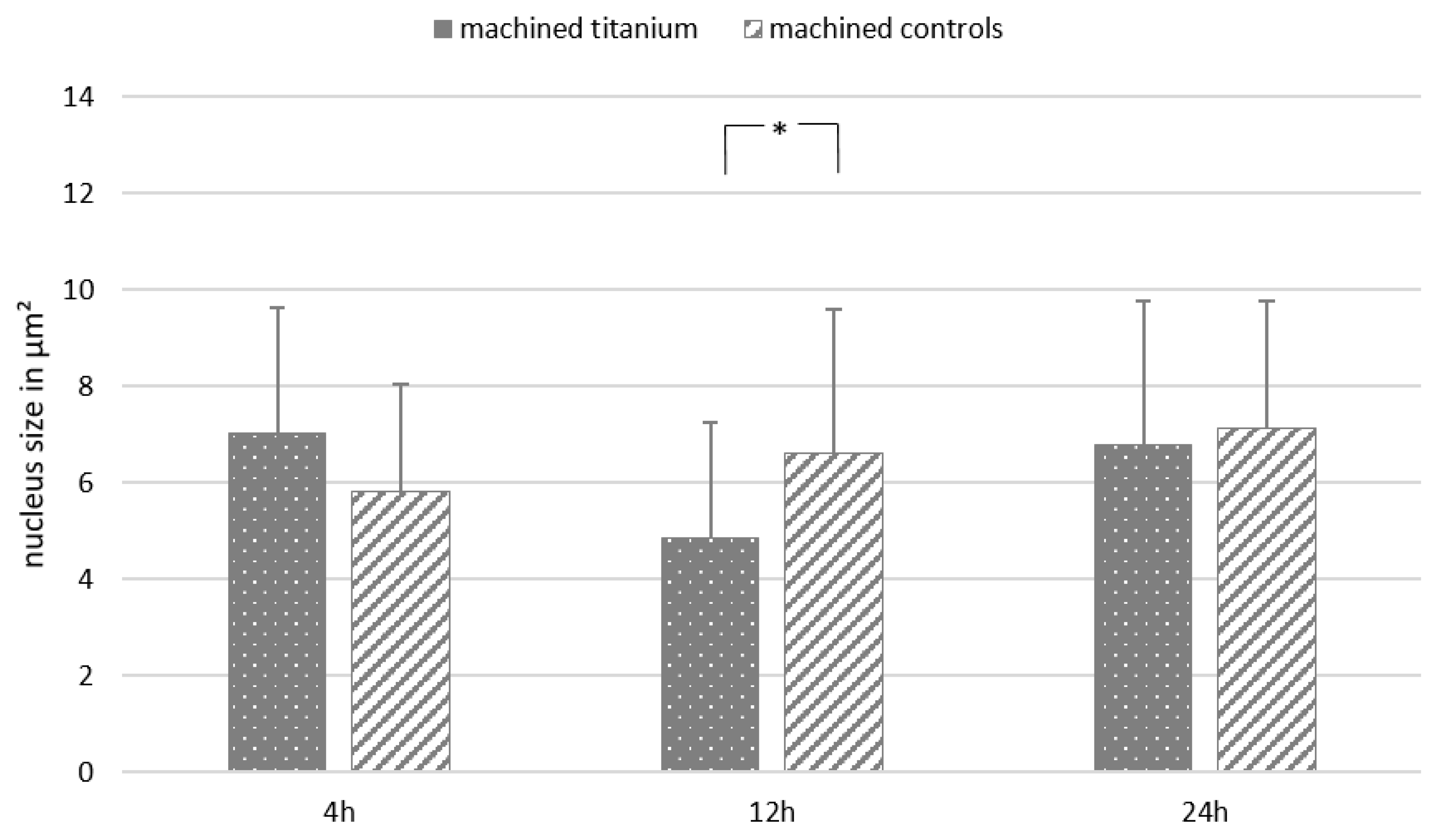 Biomedicines 11 01185 g0a5 Biomedicines 11 01185 g0a5