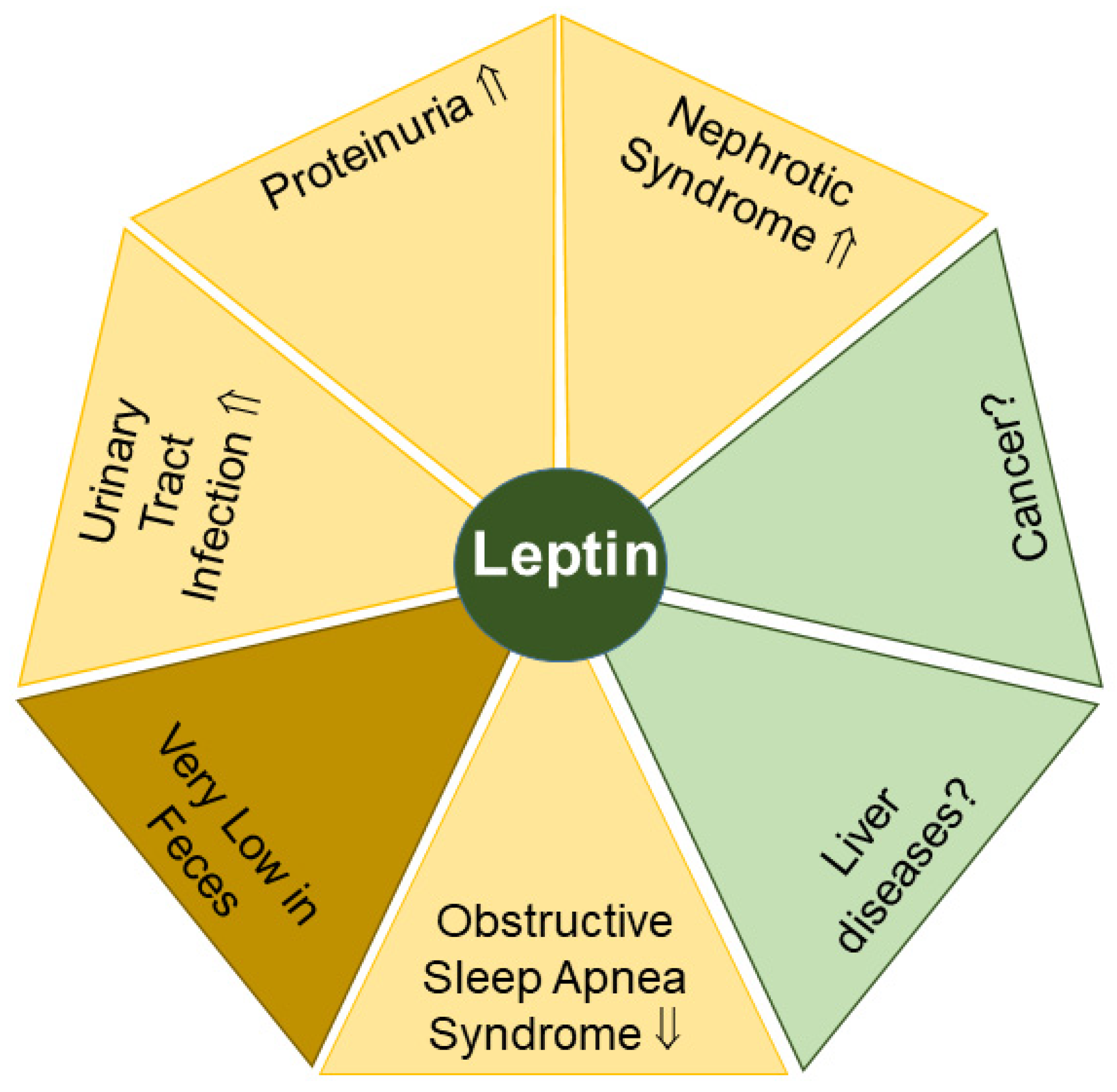 Biomedicines 11 01186 g003