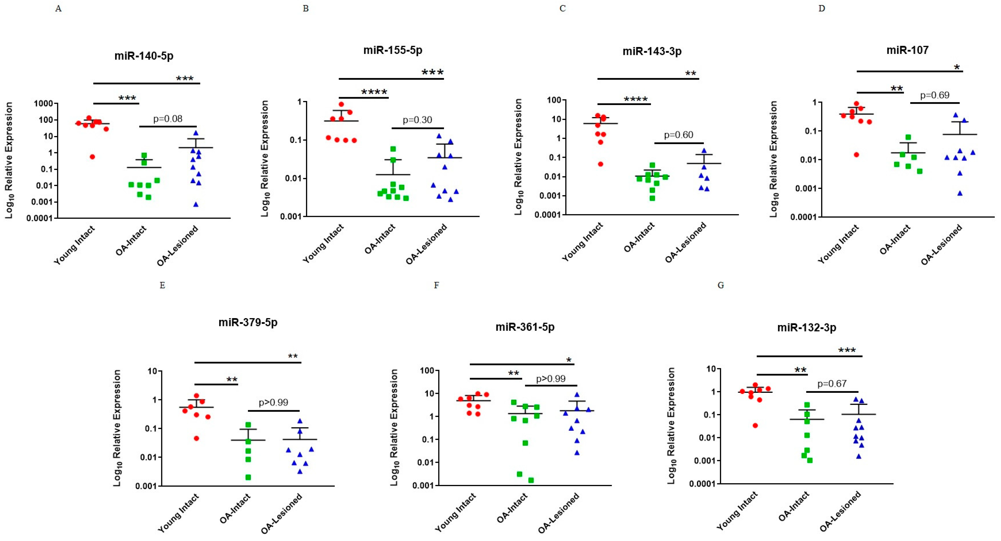 Biomedicines 11 01189 g003 Biomedicines 11 01189 g003