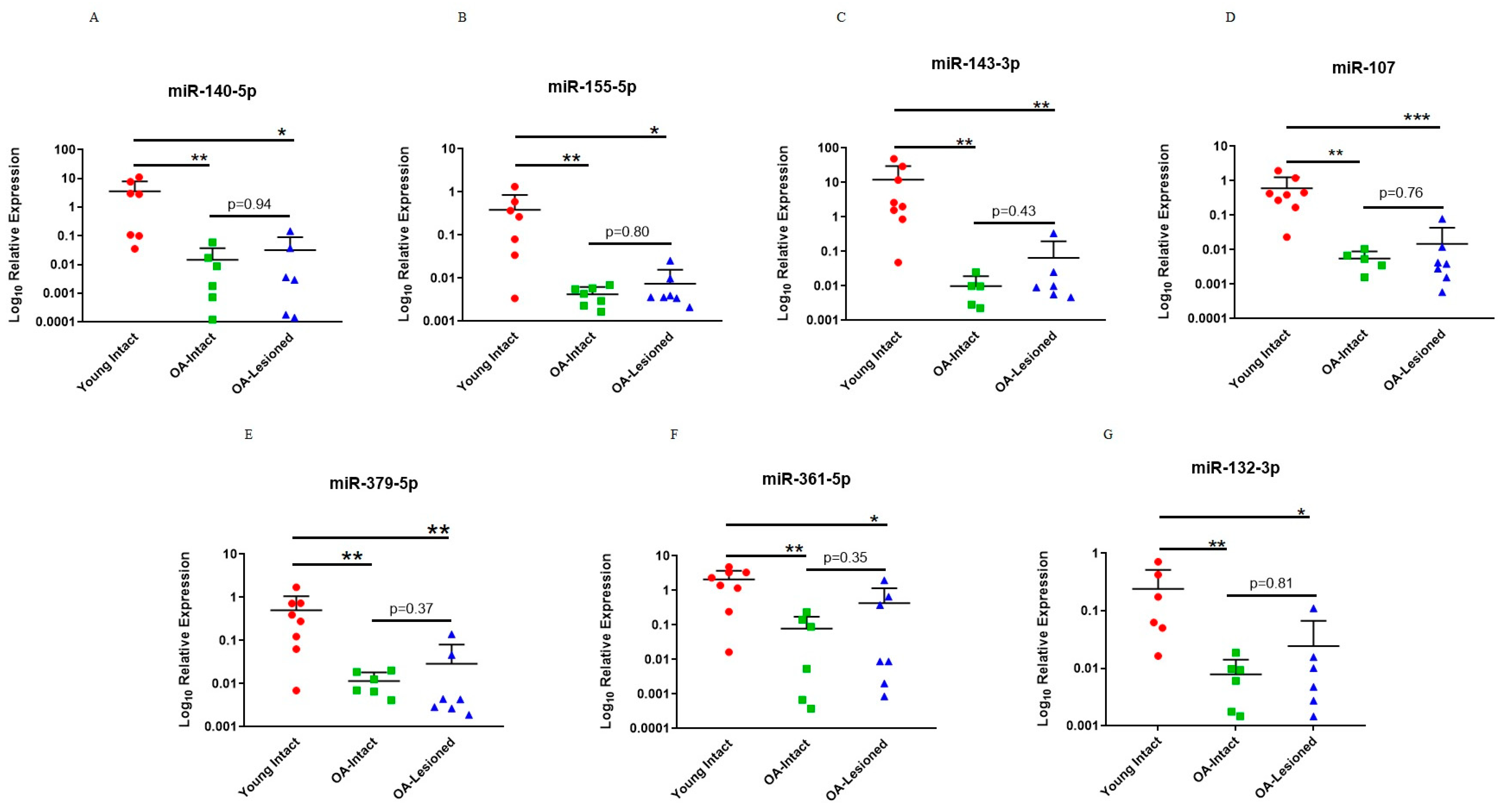 Biomedicines 11 01189 g004 Biomedicines 11 01189 g004