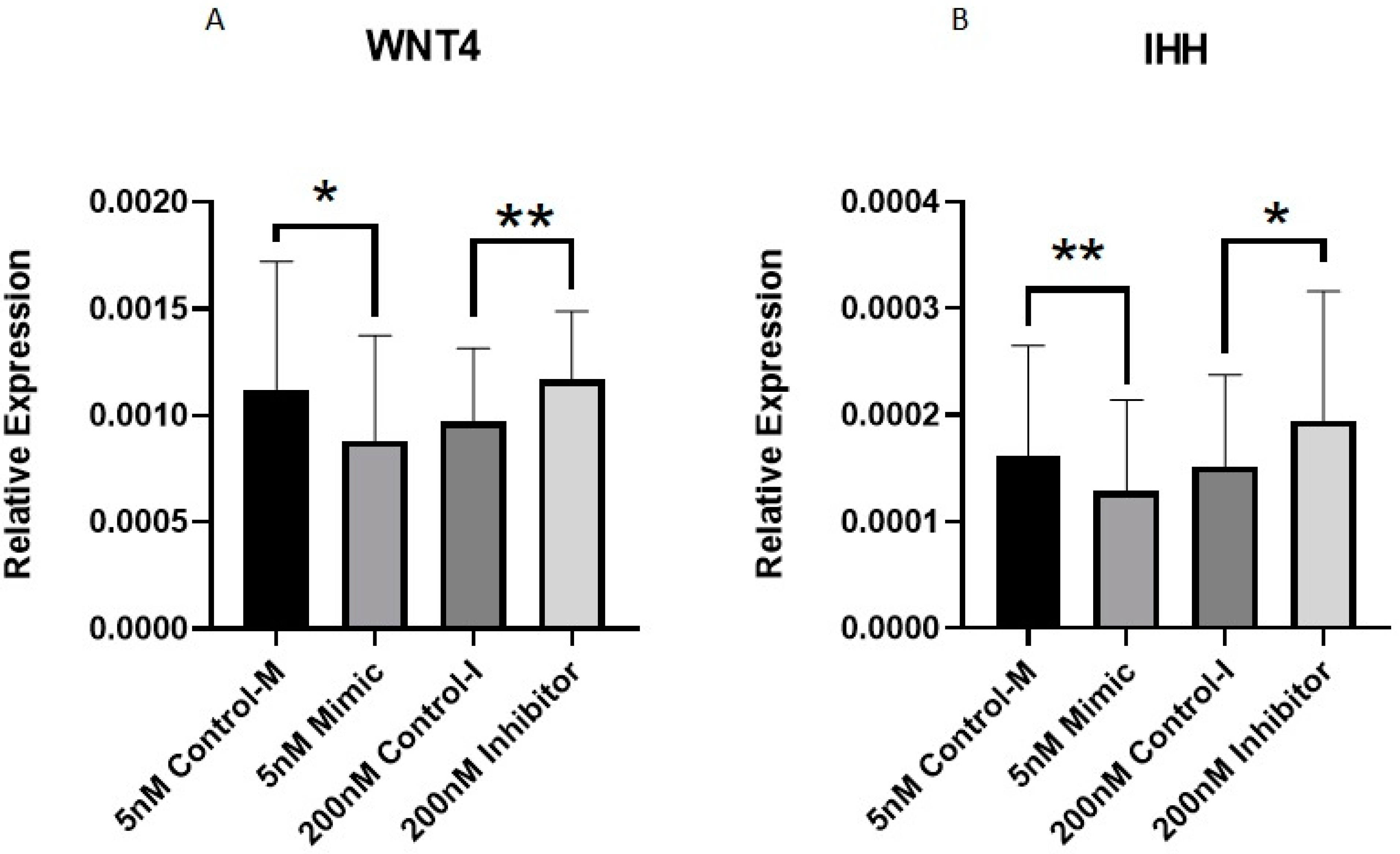 Biomedicines 11 01189 g007 Biomedicines 11 01189 g007