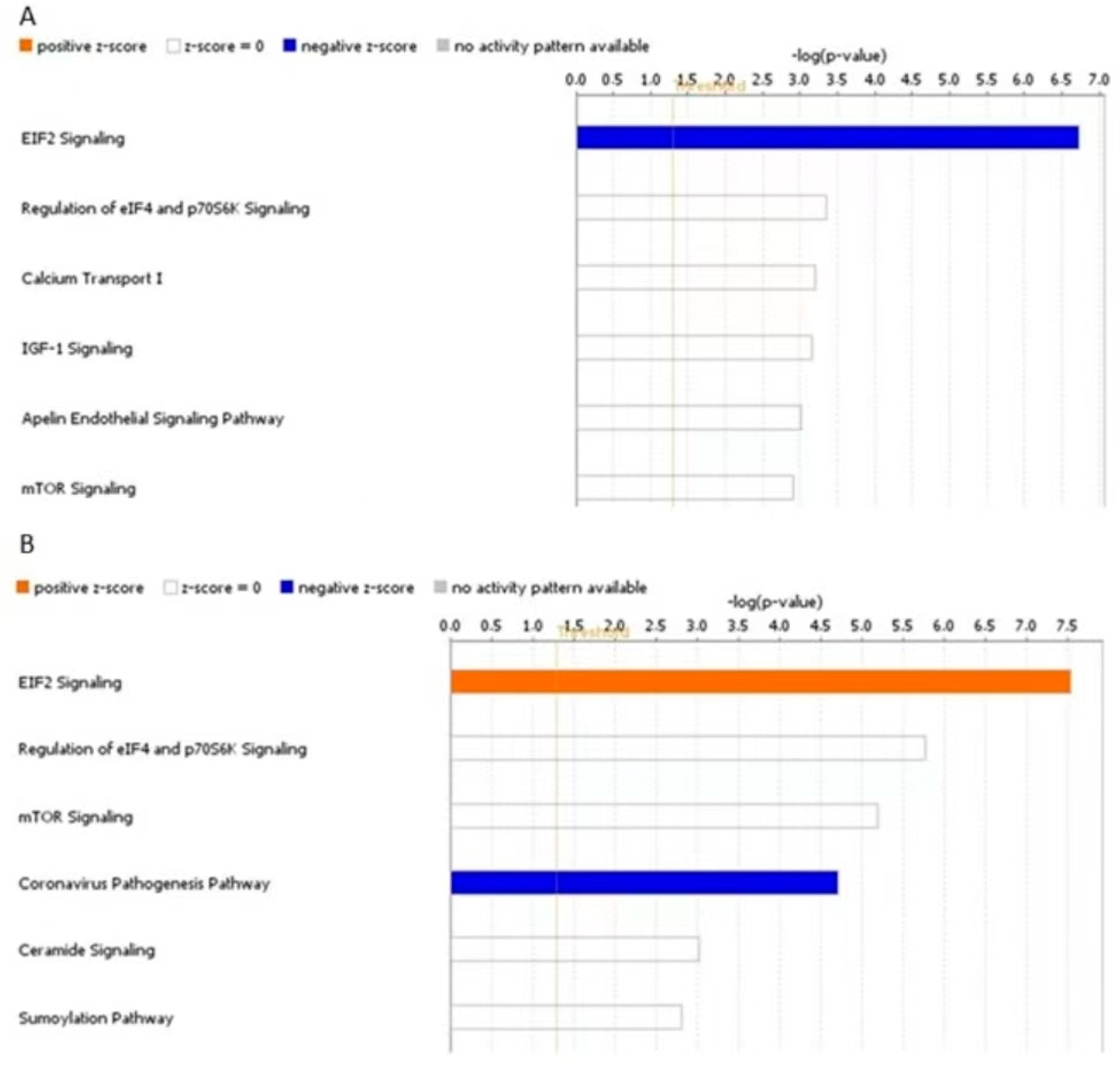 Biomedicines 11 01189 g010 Biomedicines 11 01189 g010
