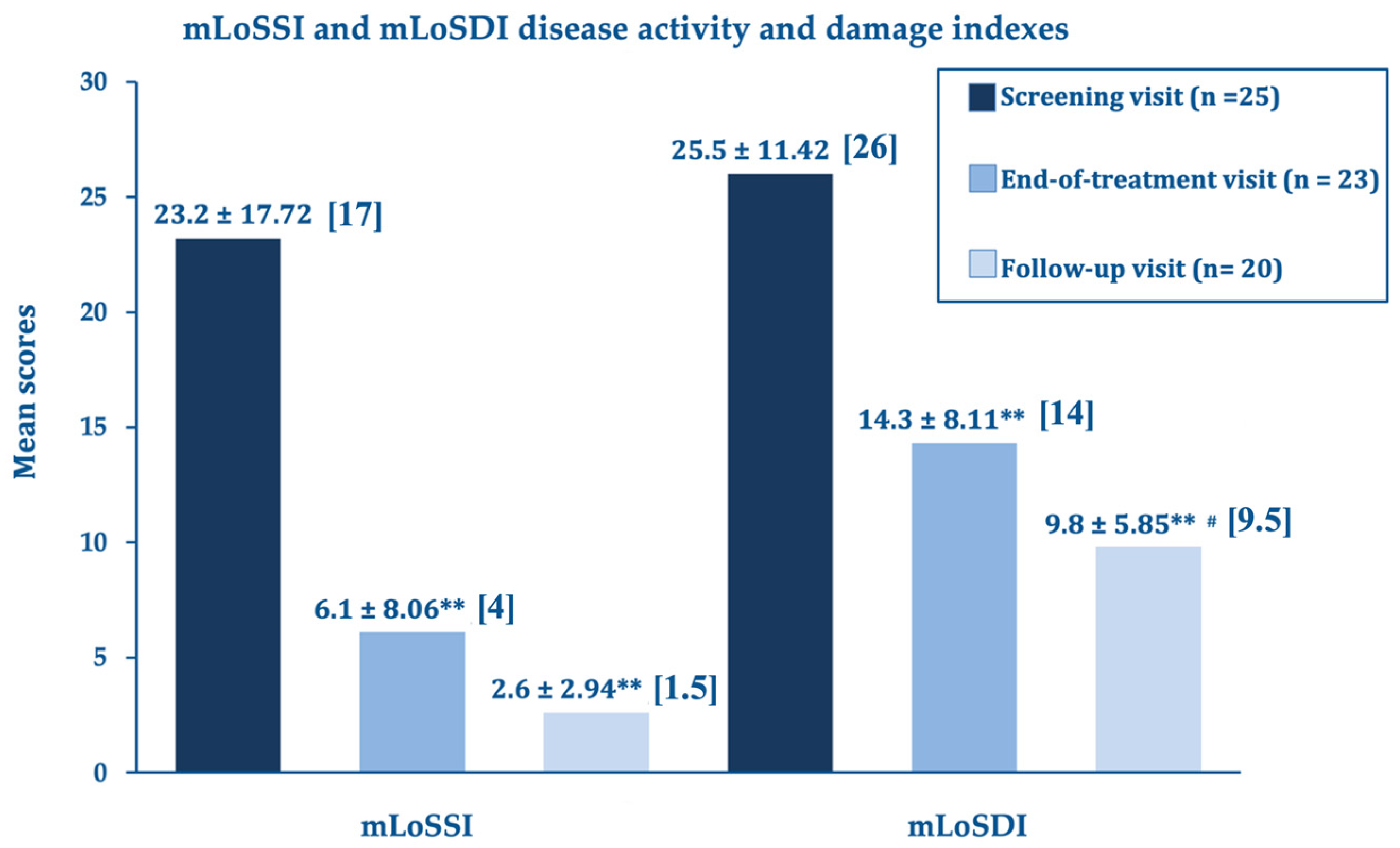 Biomedicines 11 01190 g001