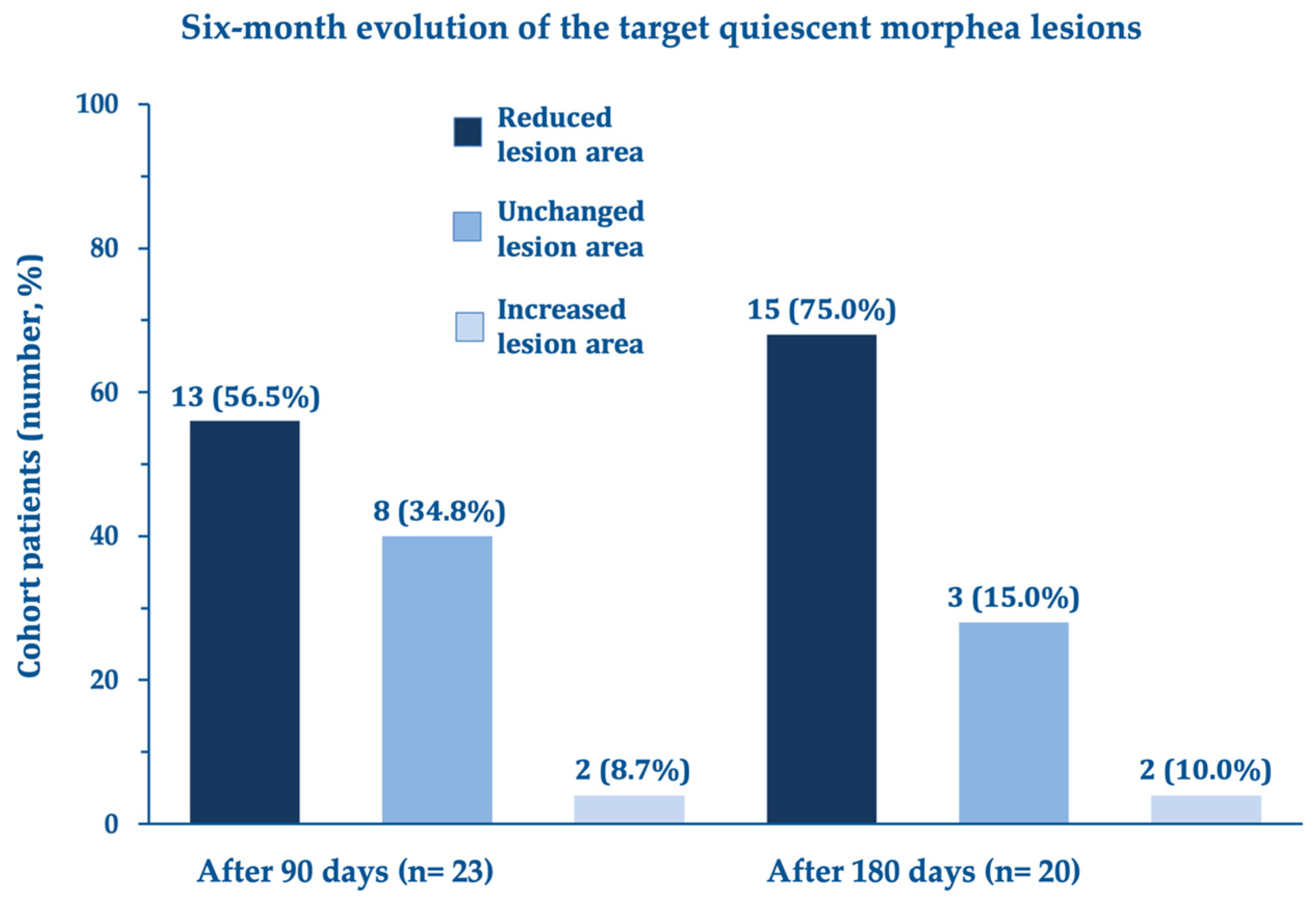 Biomedicines 11 01190 g003