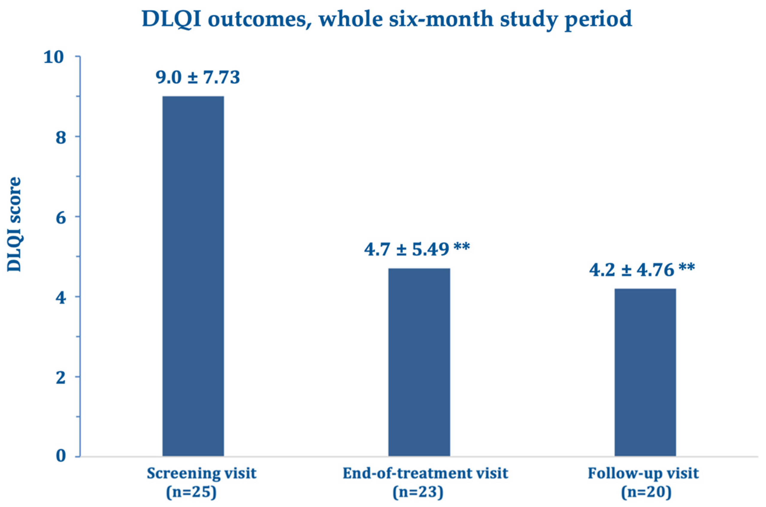 Biomedicines 11 01190 g005