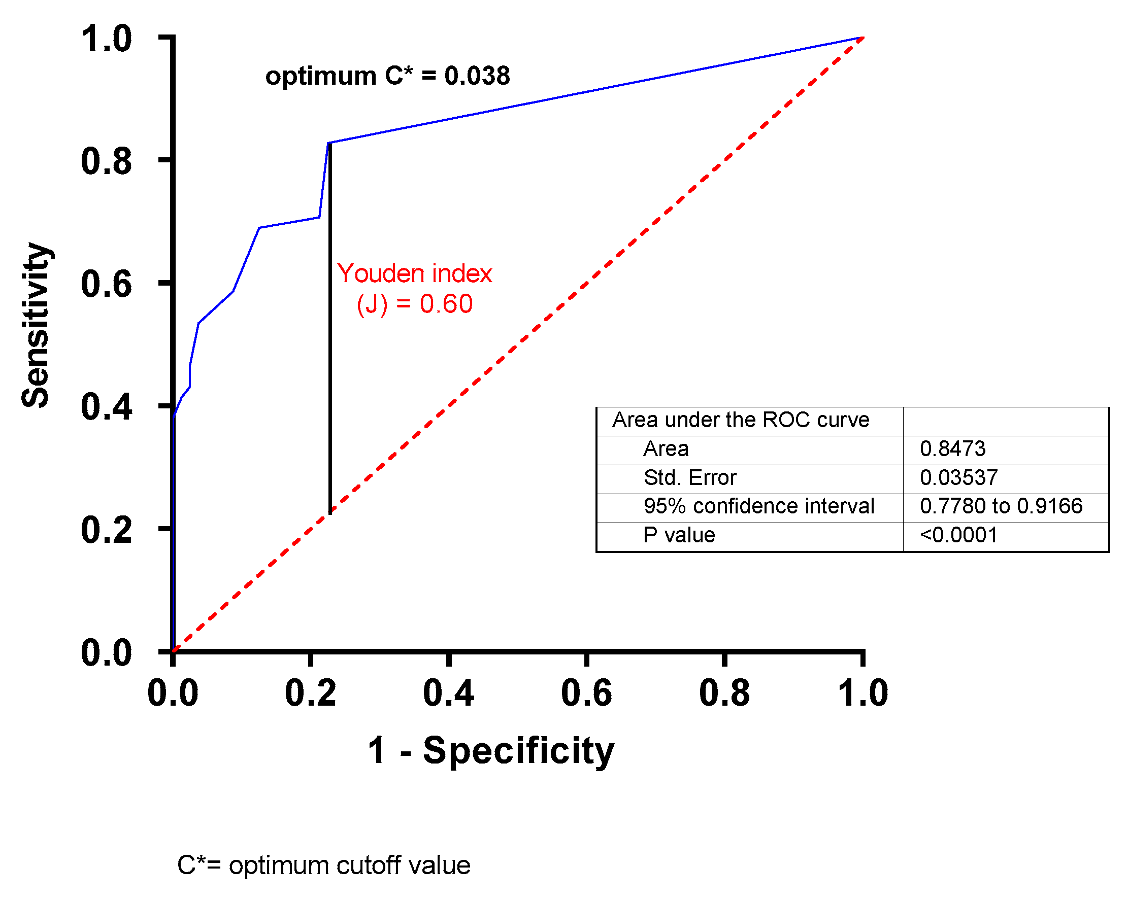 Biomedicines 11 01198 g003