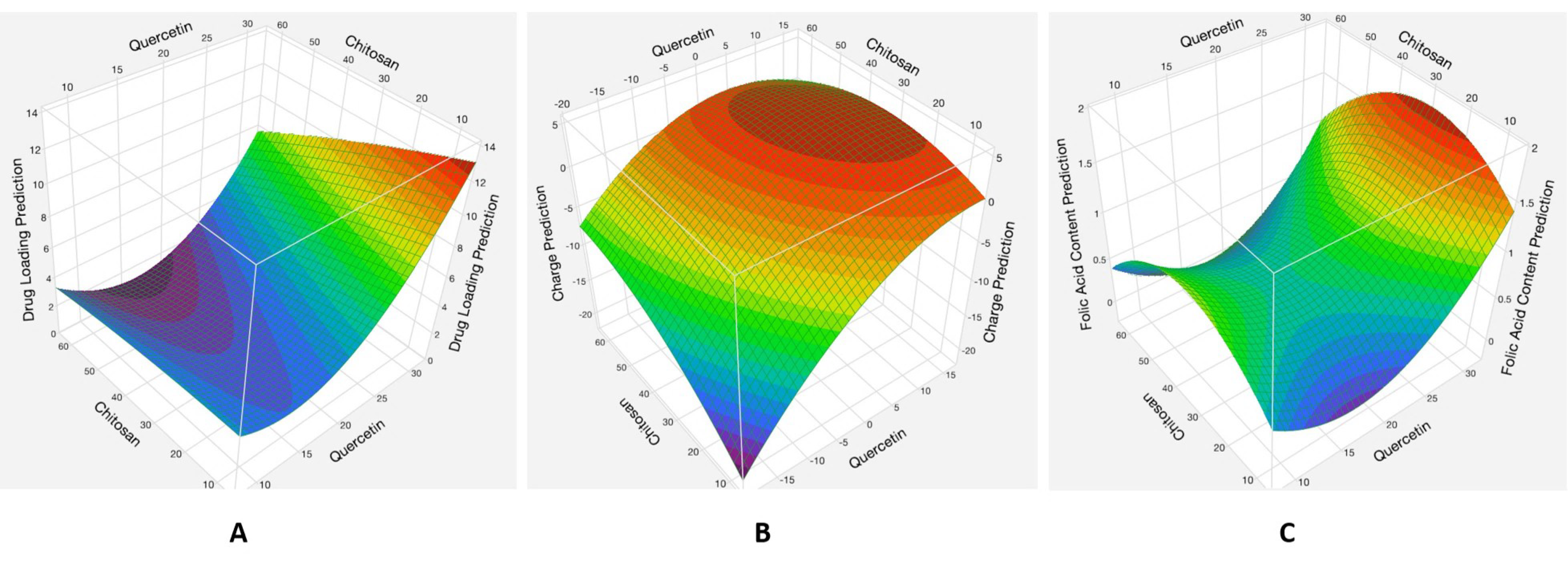 Biomedicines 11 01201 g002