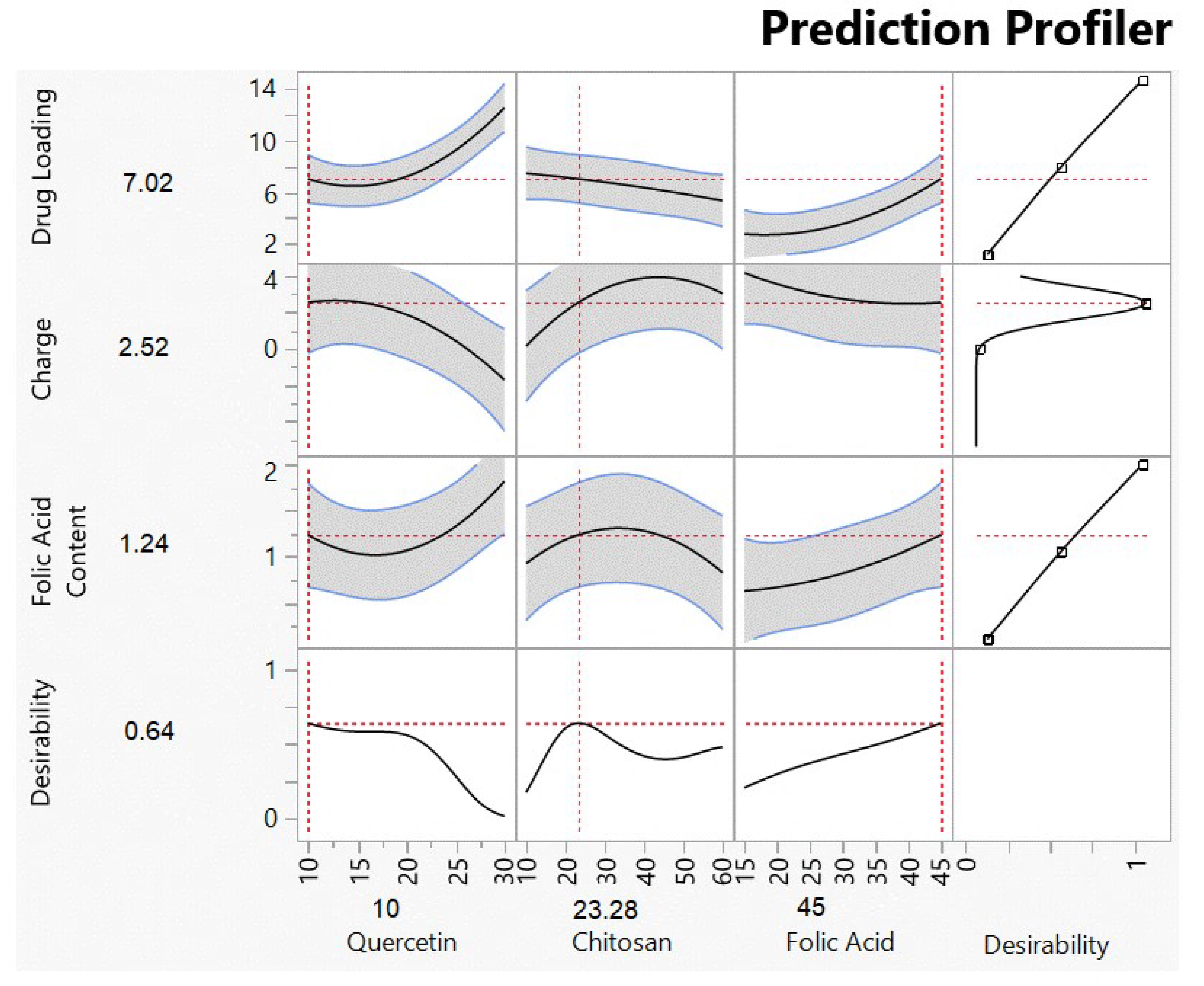 Biomedicines 11 01201 g003