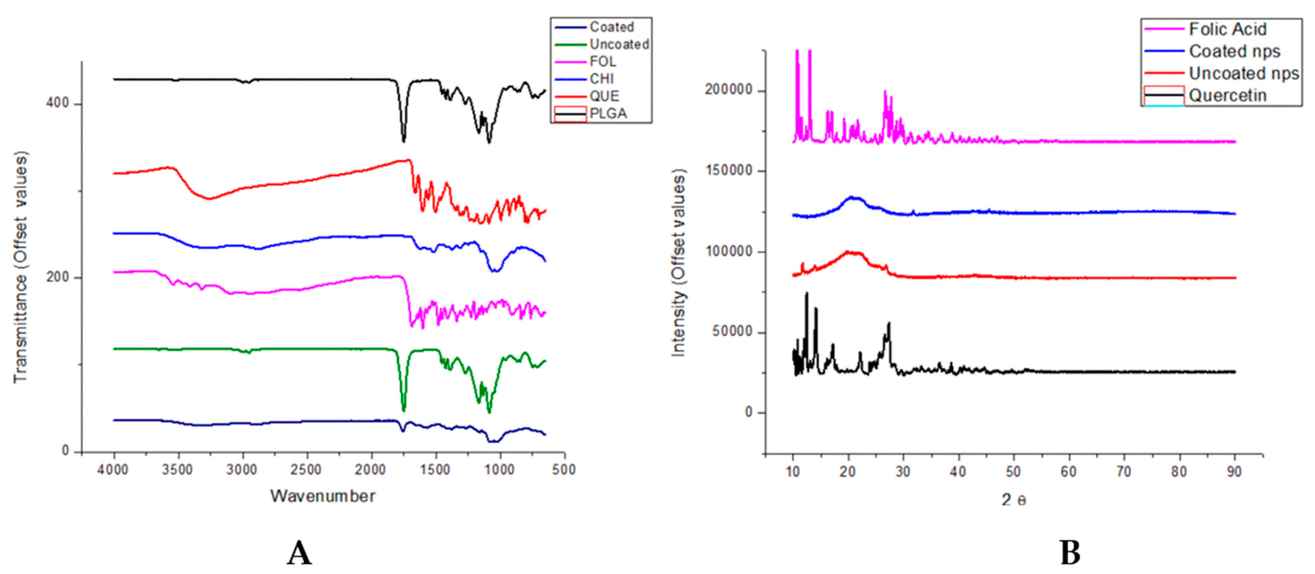 Biomedicines 11 01201 g005