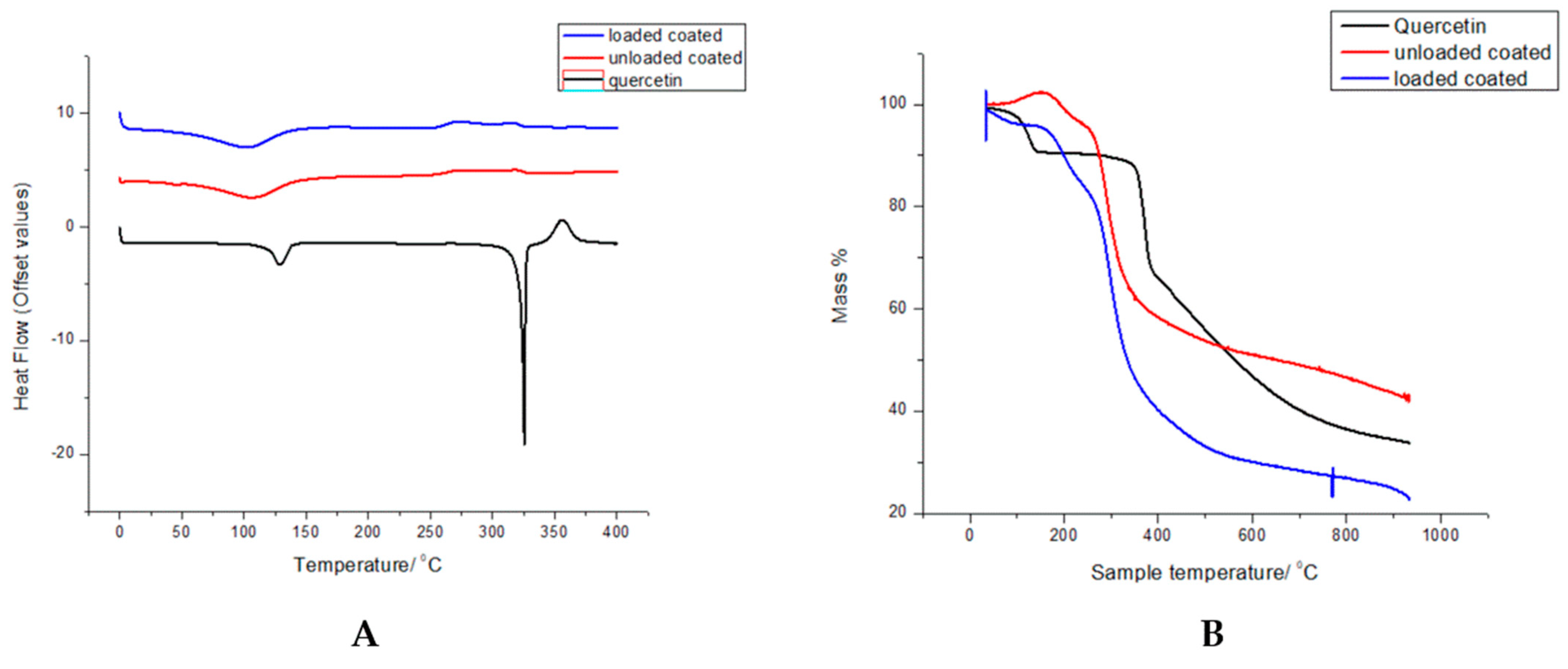 Biomedicines 11 01201 g006