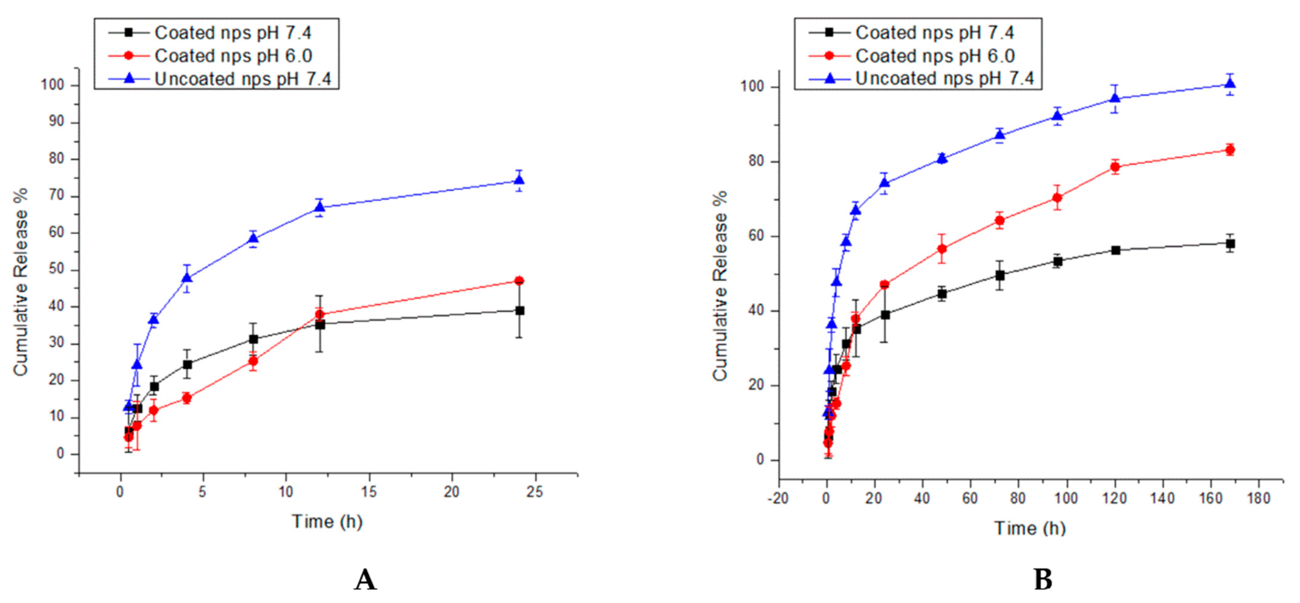 Biomedicines 11 01201 g007