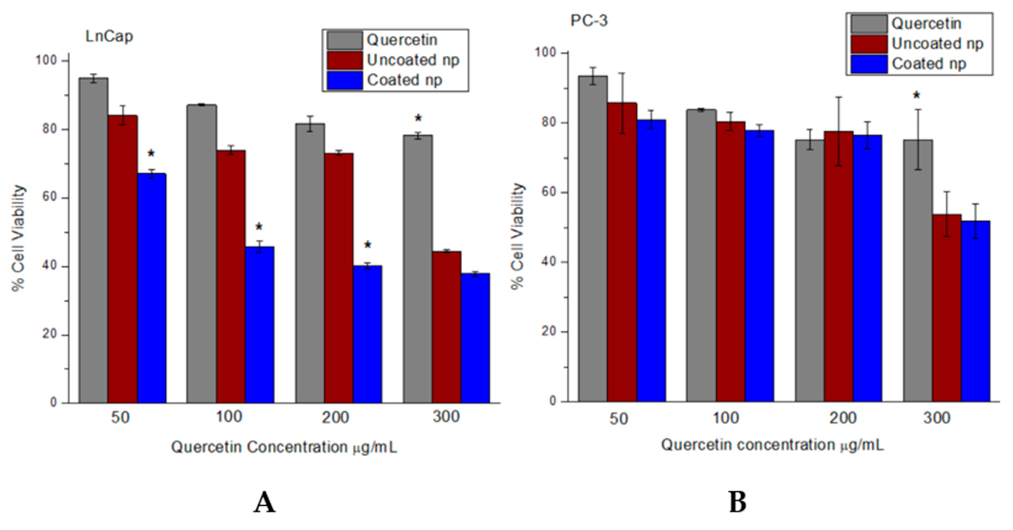 Biomedicines 11 01201 g008