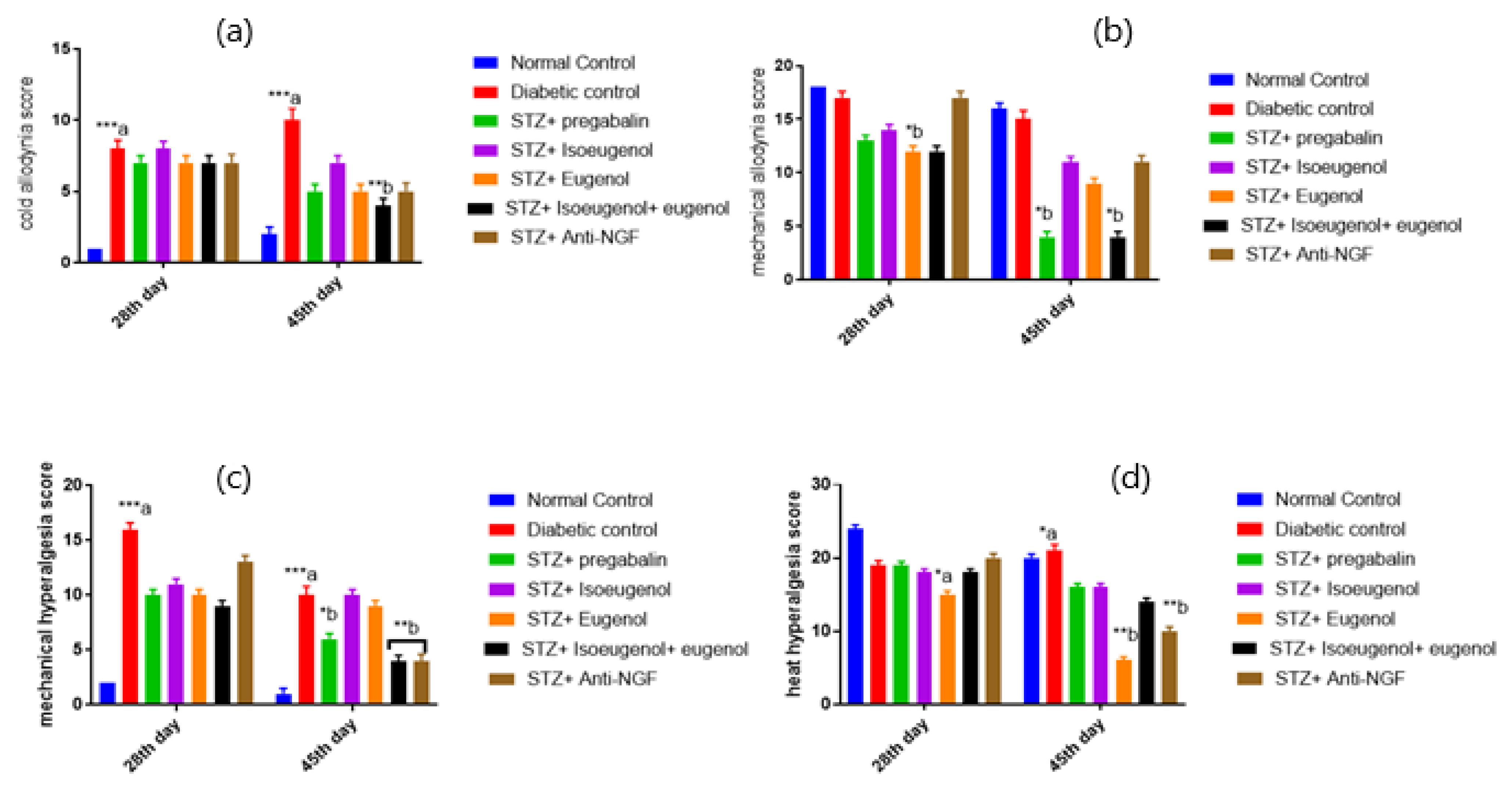 Biomedicines 11 01203 g007