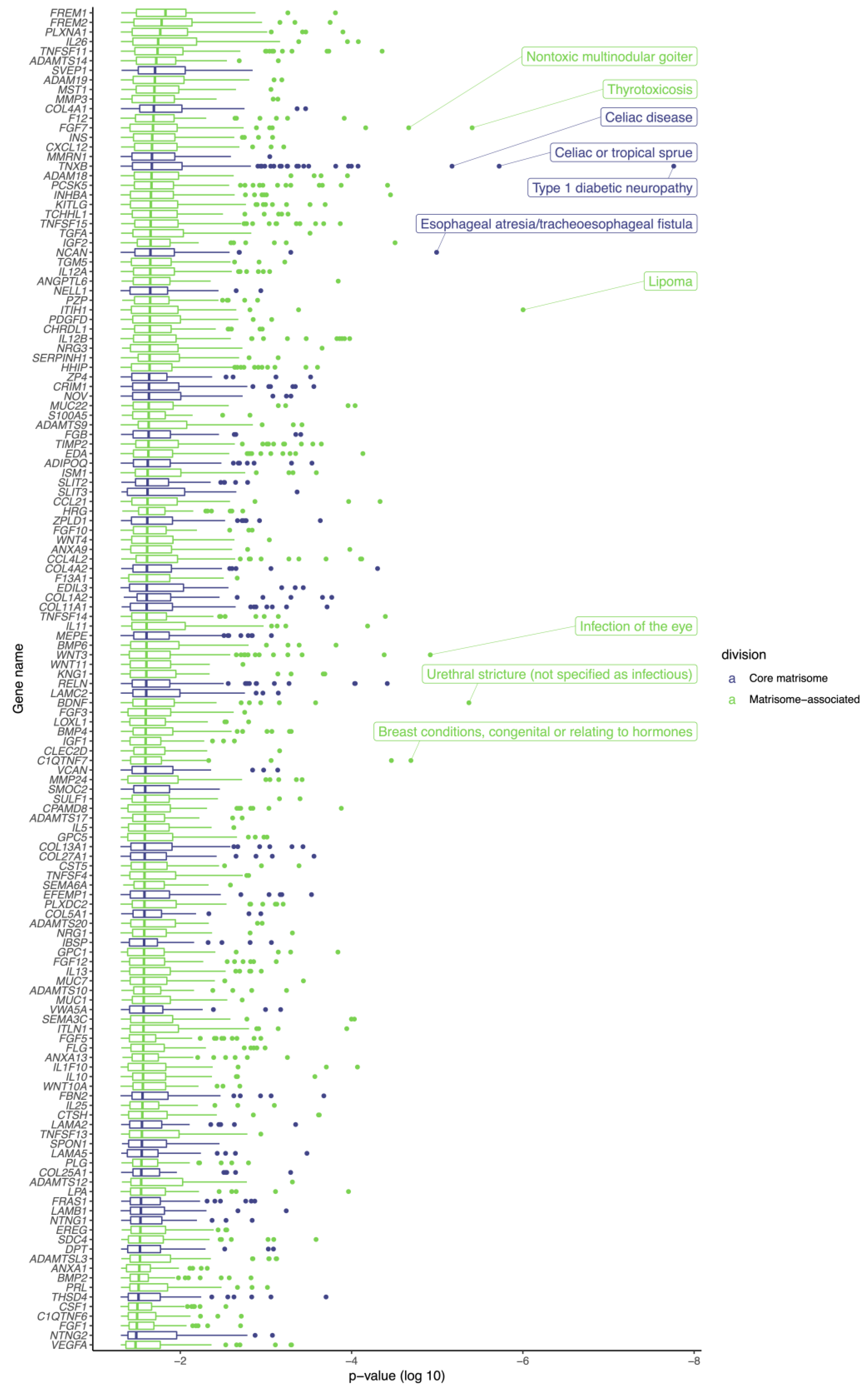 Biomedicines 11 01212 g002 Biomedicines 11 01212 g002