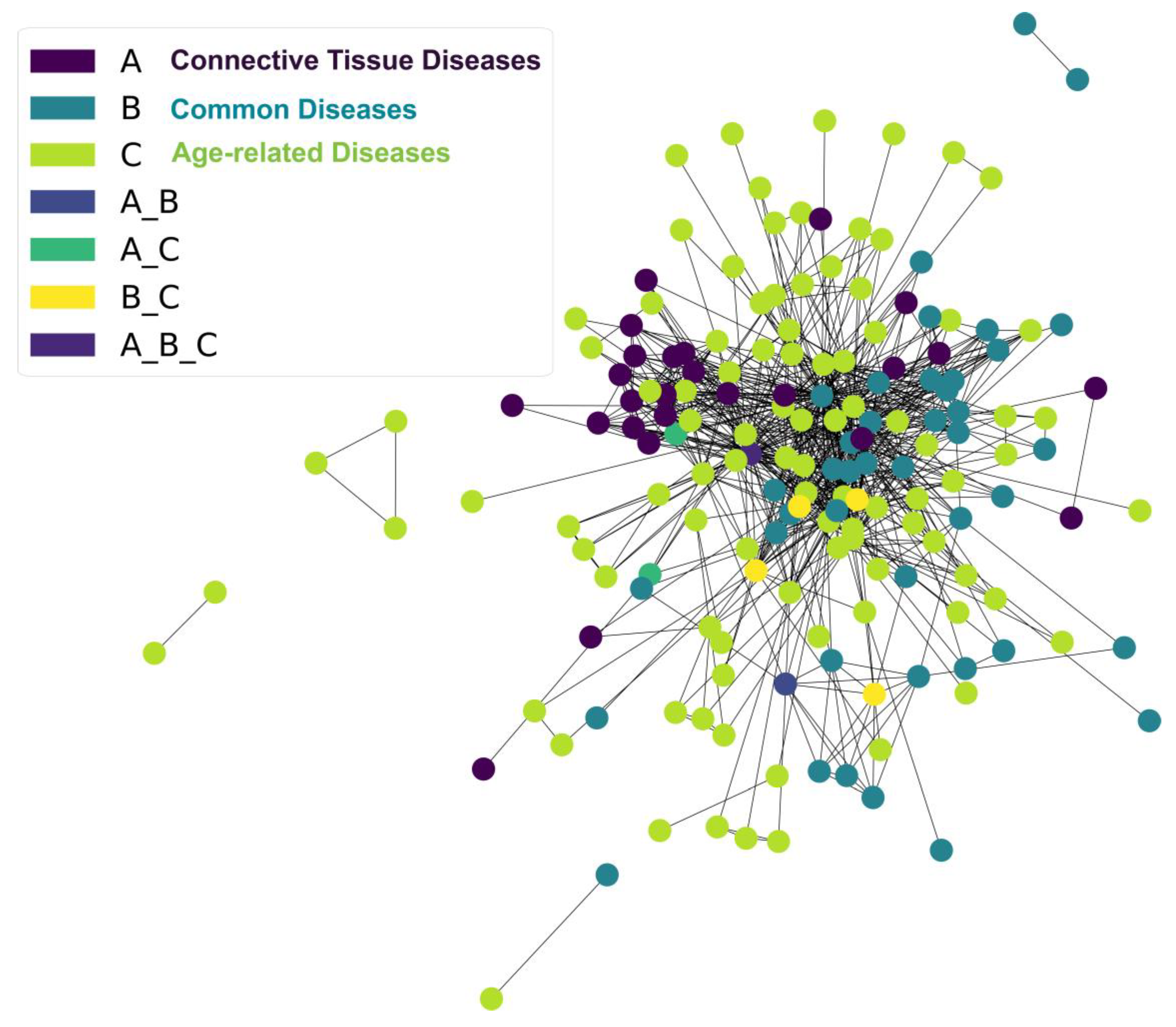 Biomedicines 11 01212 g005 Biomedicines 11 01212 g005