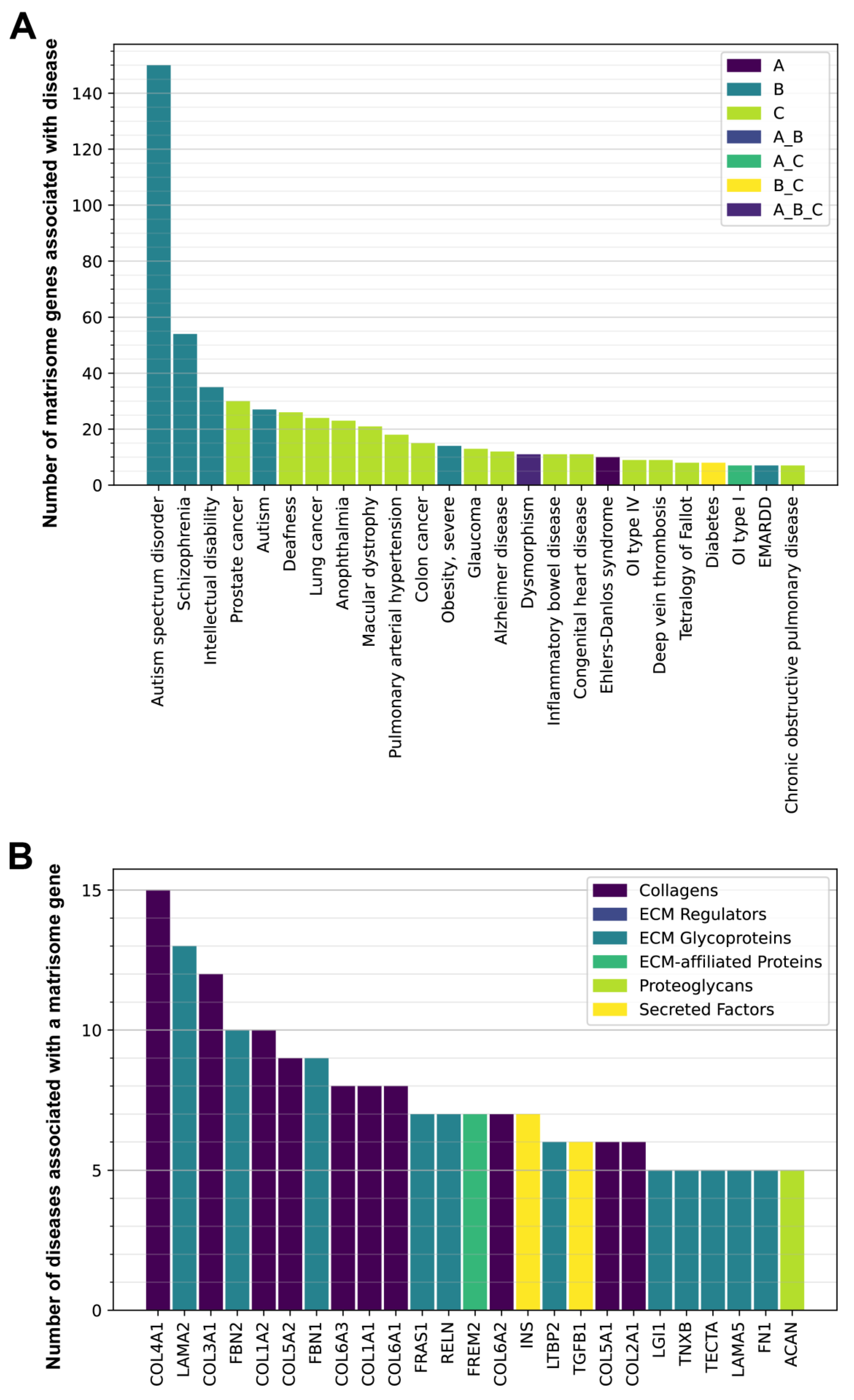 Biomedicines 11 01212 g006 Biomedicines 11 01212 g006