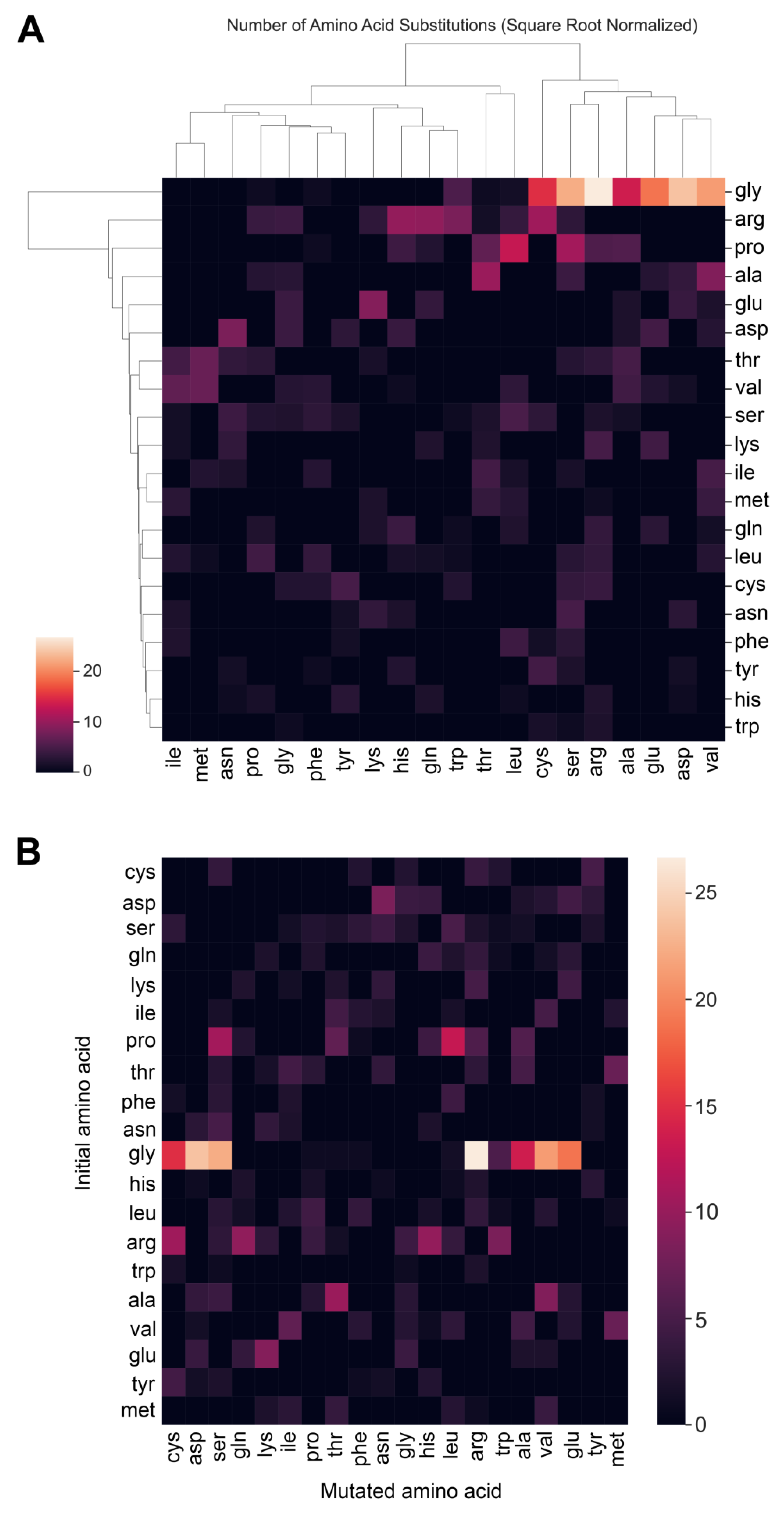 Biomedicines 11 01212 g008 Biomedicines 11 01212 g008