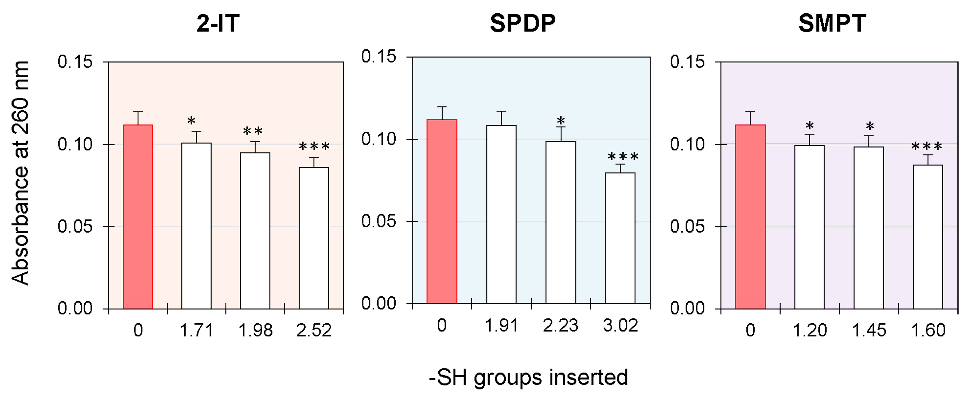 Biomedicines 11 01214 g002