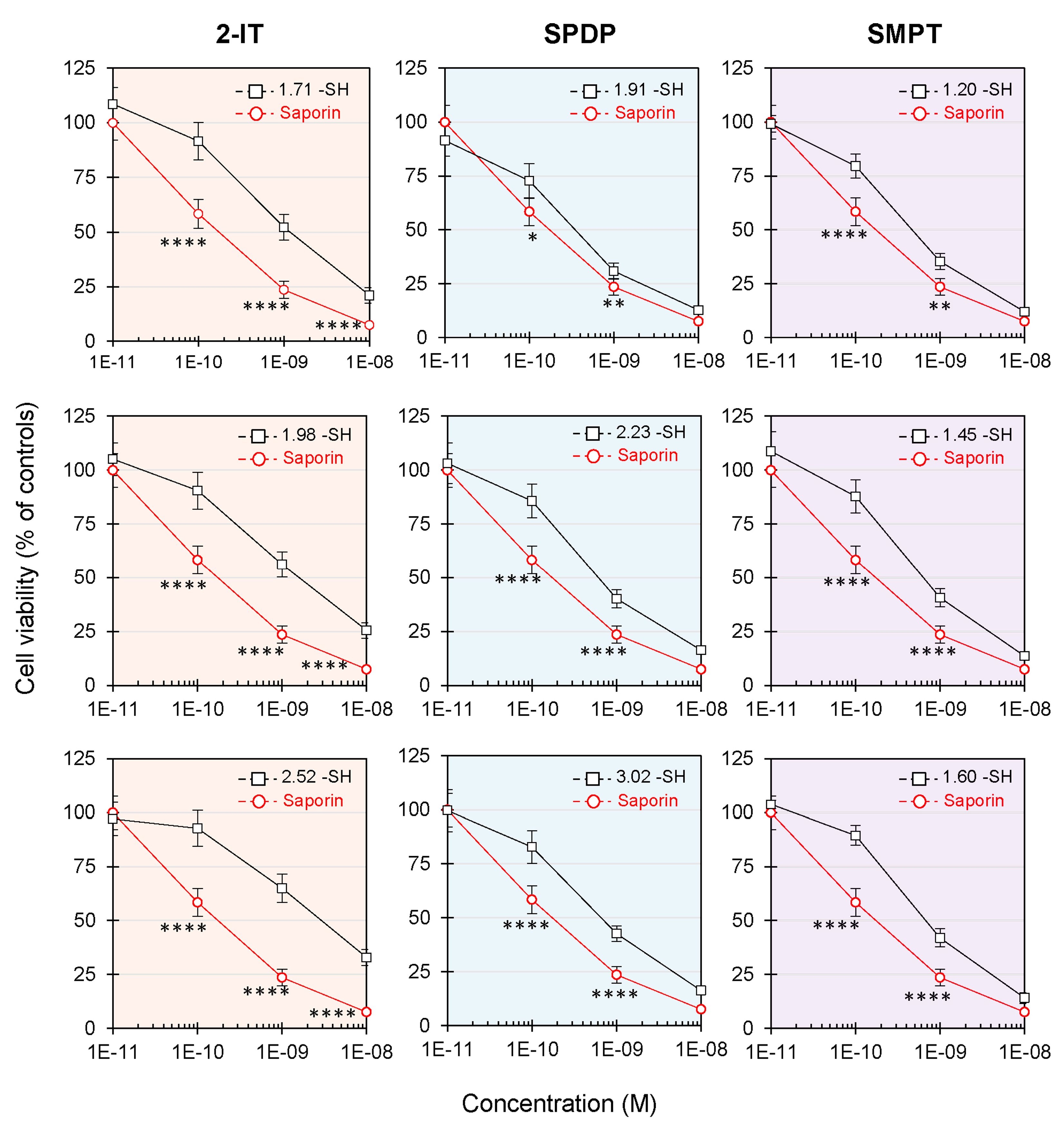Biomedicines 11 01214 g003