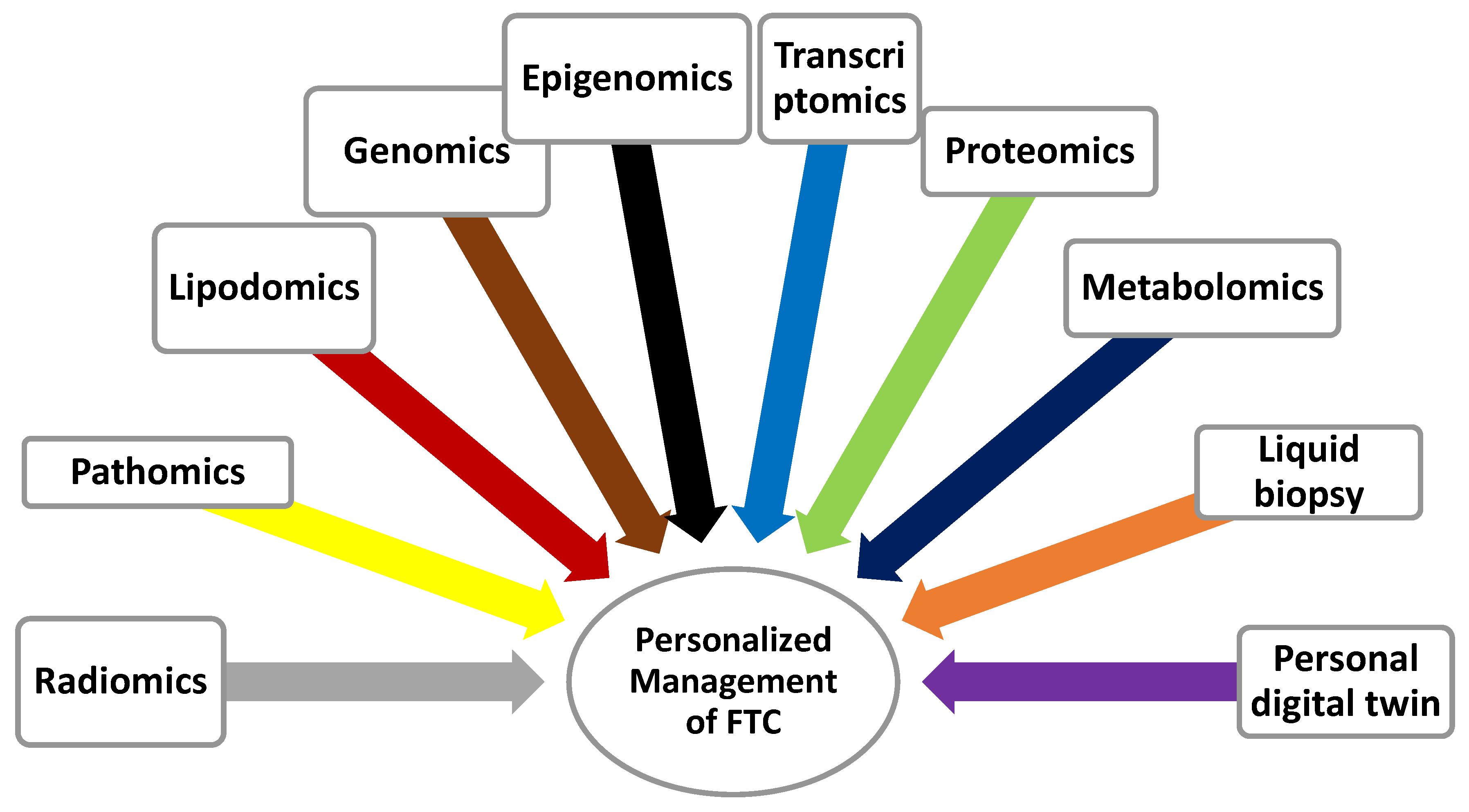 Biomedicines 11 01217 g004