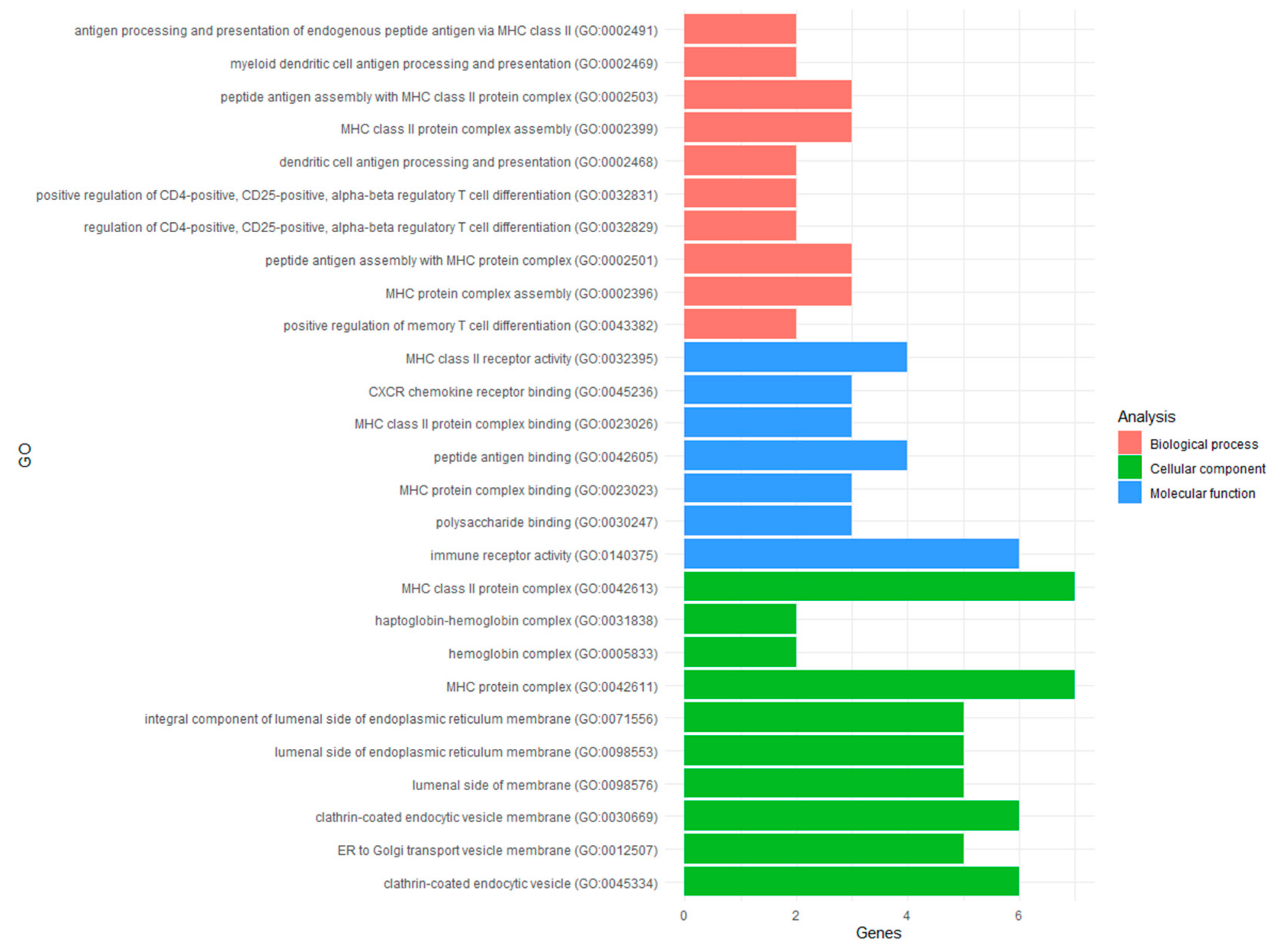Biomedicines 11 01219 g002