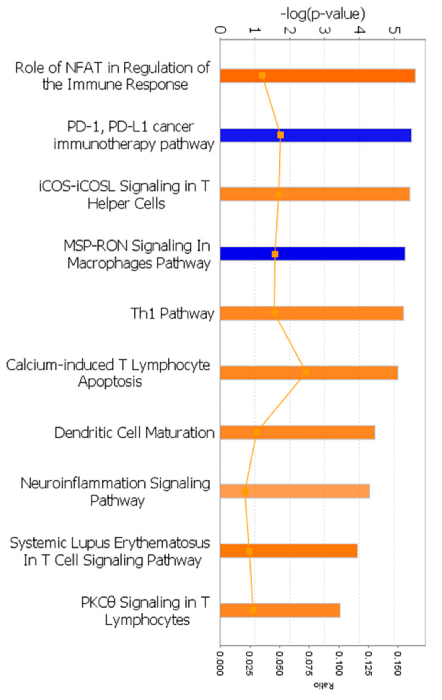 Biomedicines 11 01219 g003