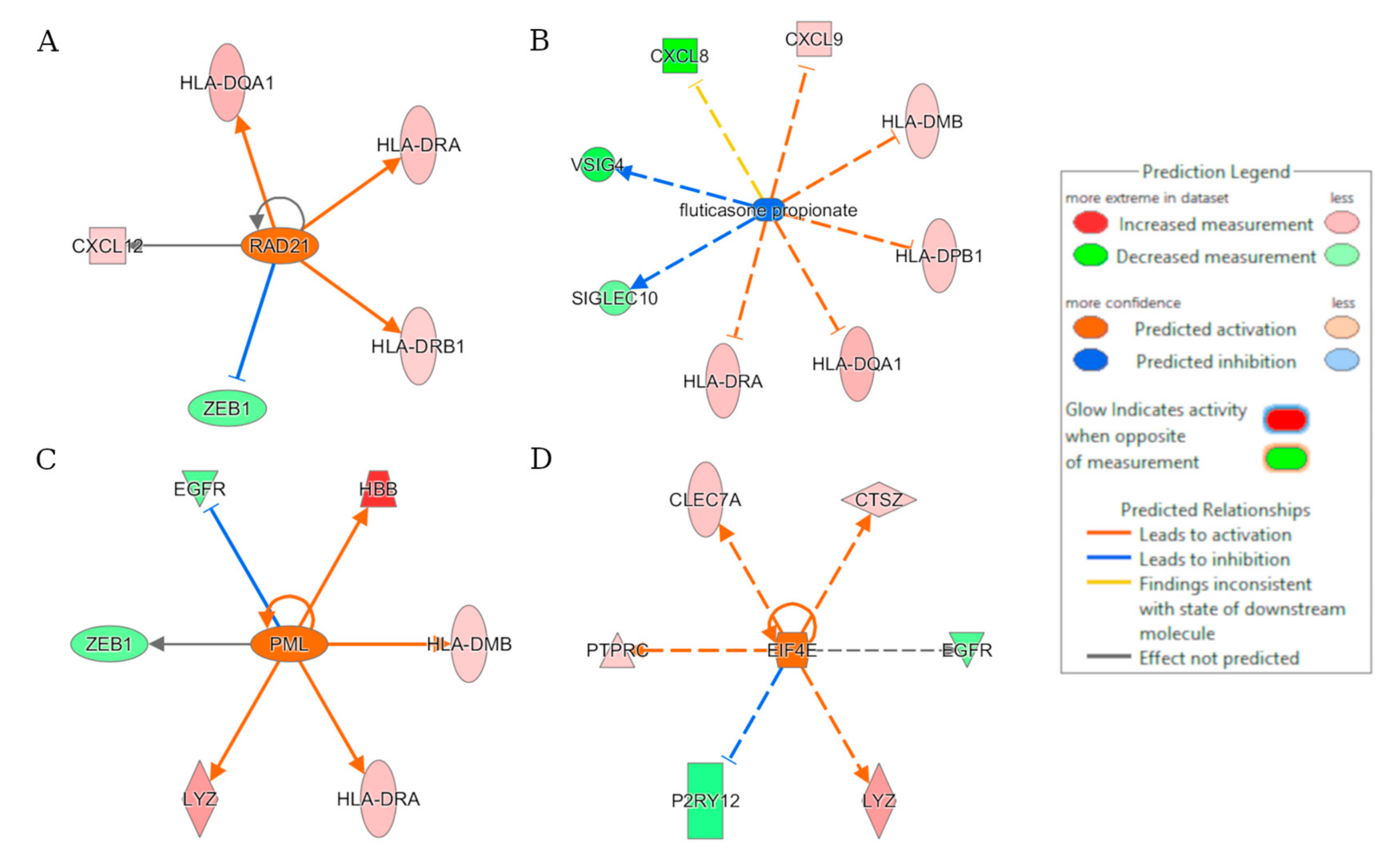 Biomedicines 11 01219 g004