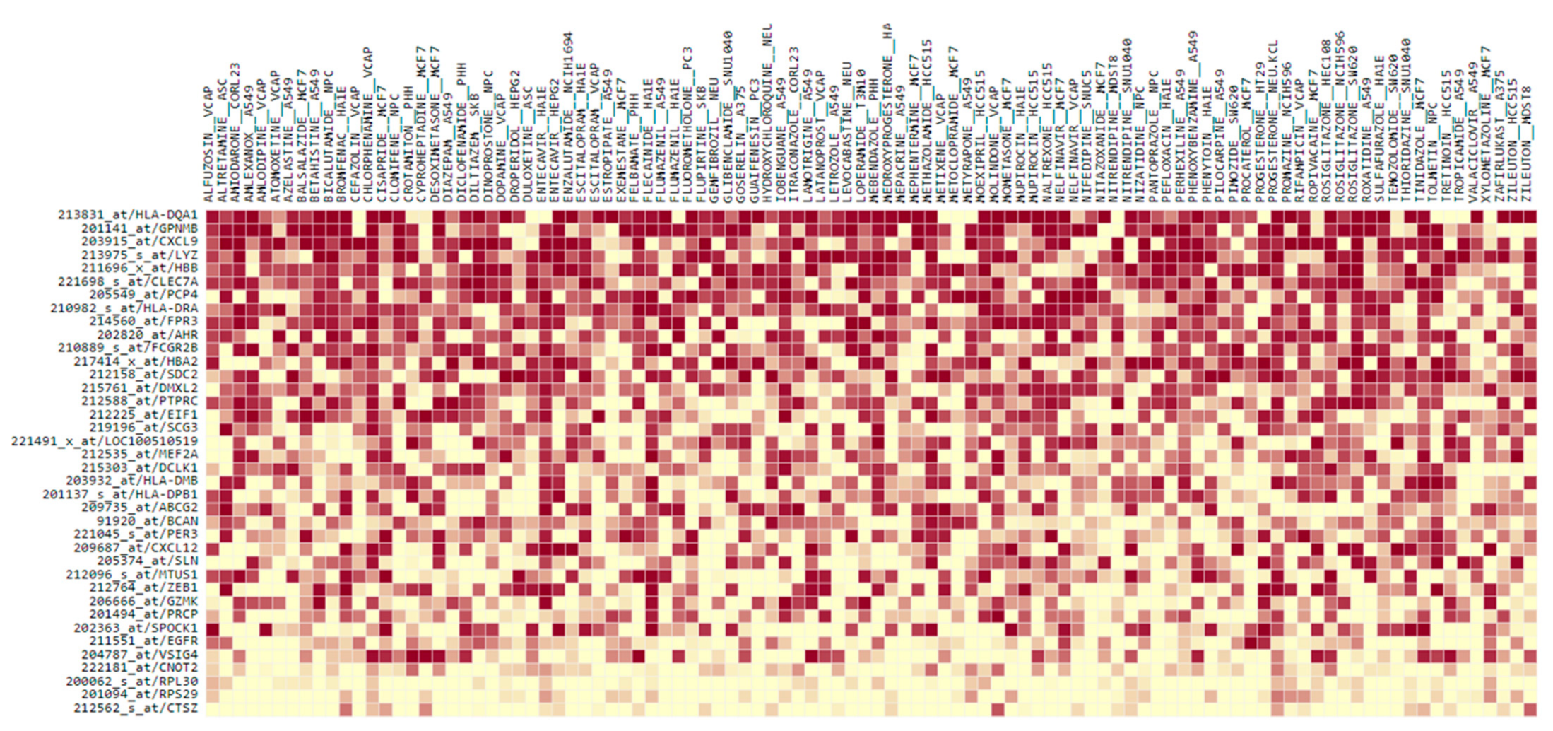 Biomedicines 11 01219 g006