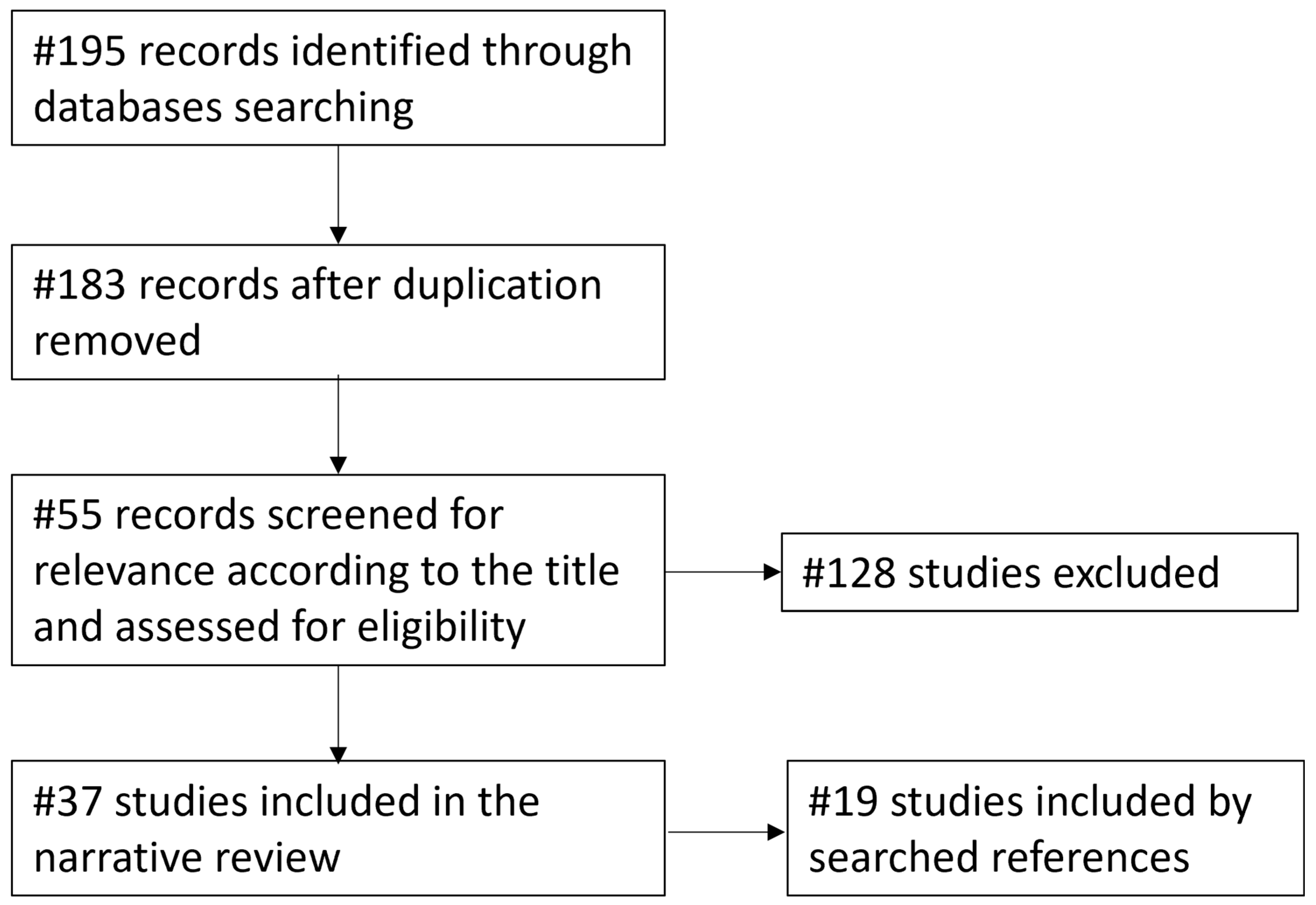Biomedicines 11 01226 g001 Biomedicines 11 01226 g001