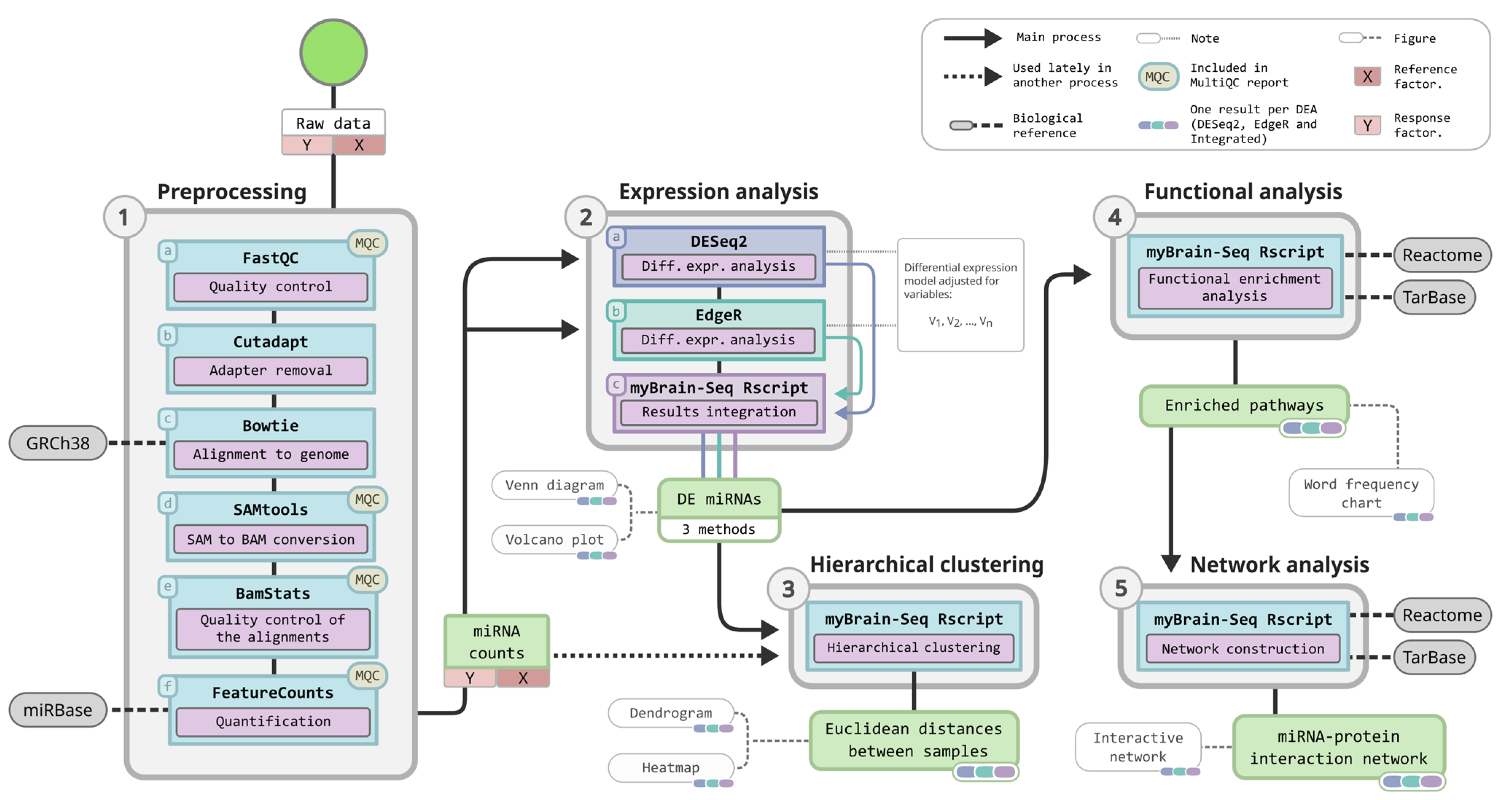 Biomedicines 11 01230 g001